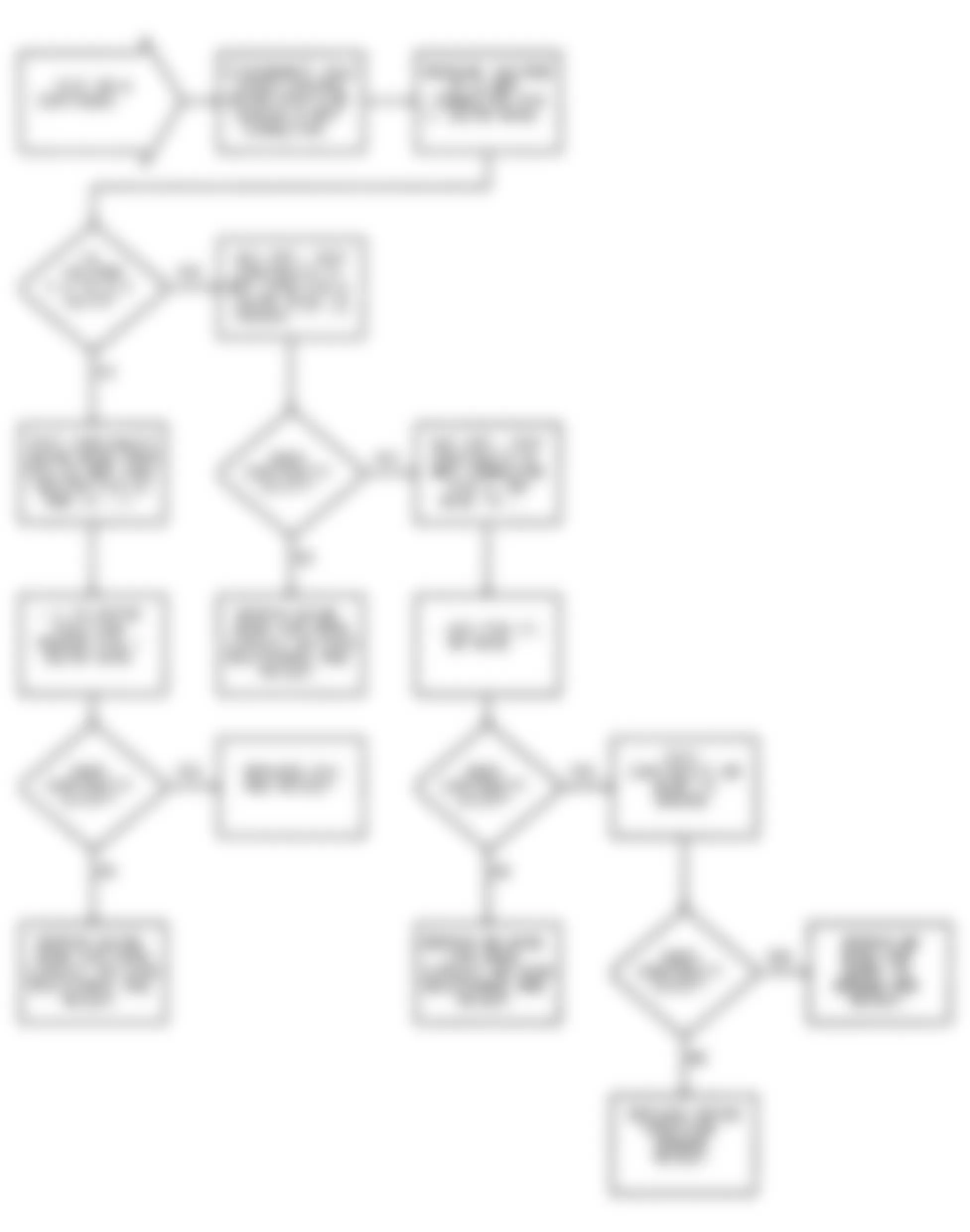 Dodge Colt GL 1992 - Component Locations -  DR-6 Test Flow Chart (2 Of 2) Testing Motor Position Sensor