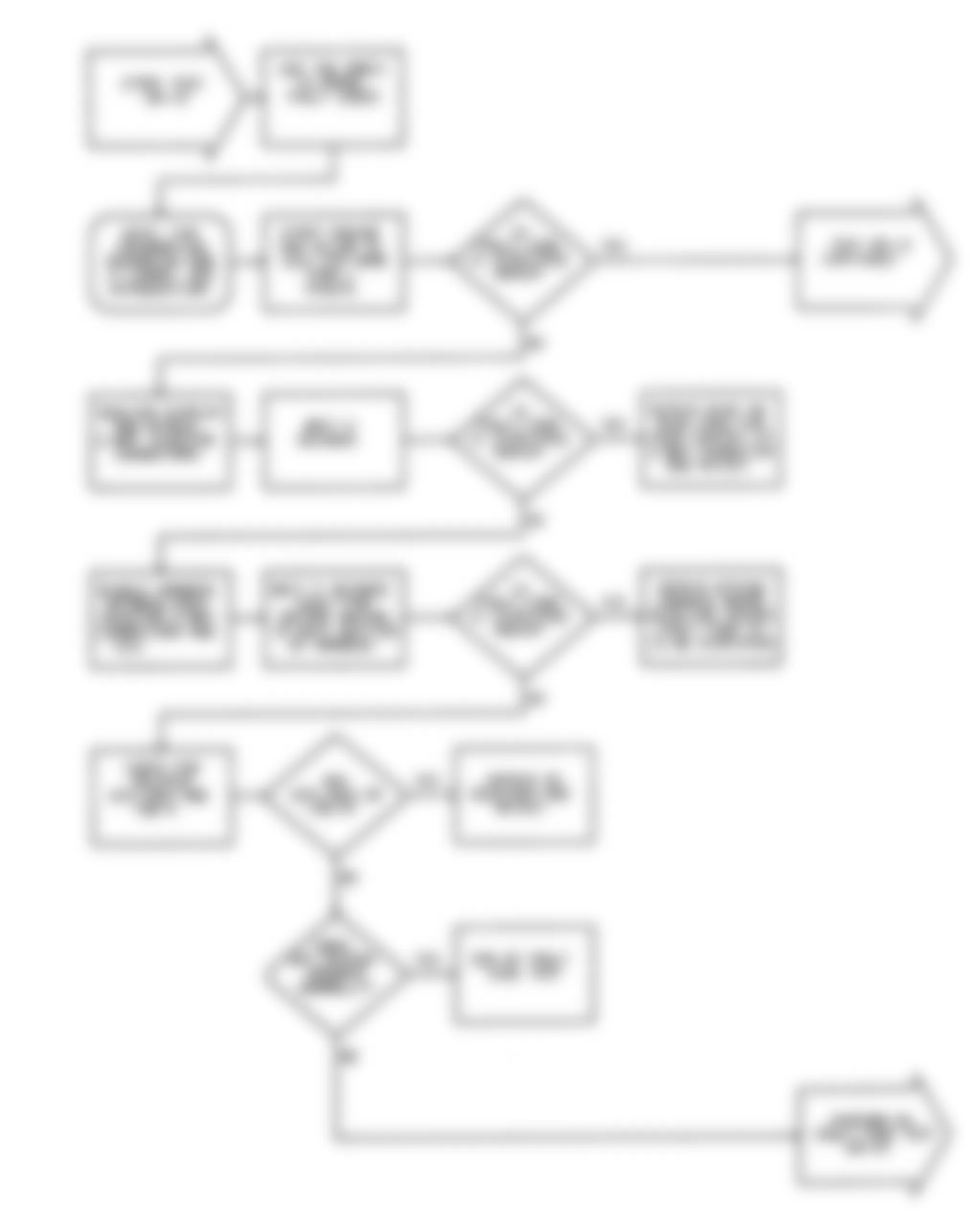 Dodge Colt GL 1992 - Component Locations -  DR-12 Test Flow Chart (1 Of 2) Testing Injector Circuit