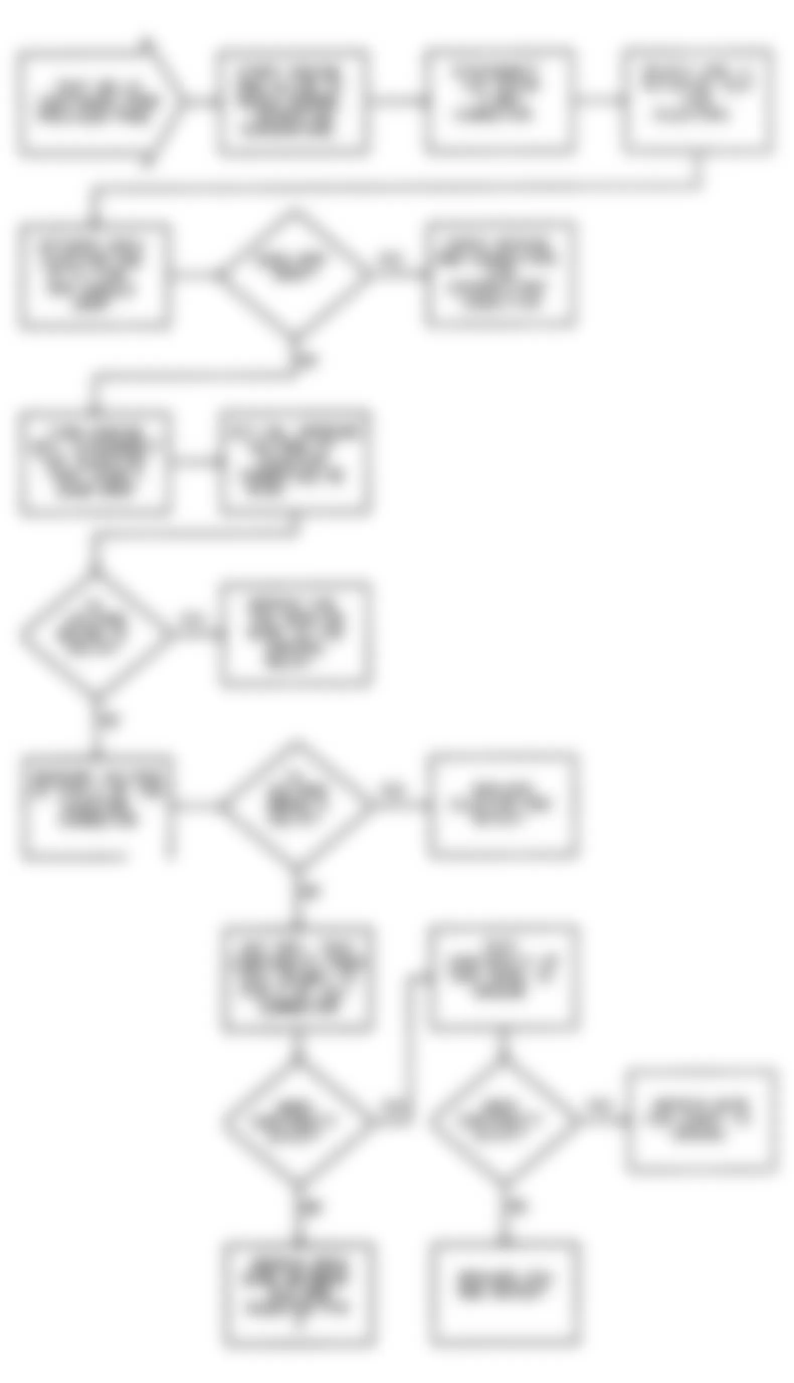 Dodge Colt GL 1992 - Component Locations -  DR-12 Test Flow Chart (2 Of 2) Testing Injector Circuit