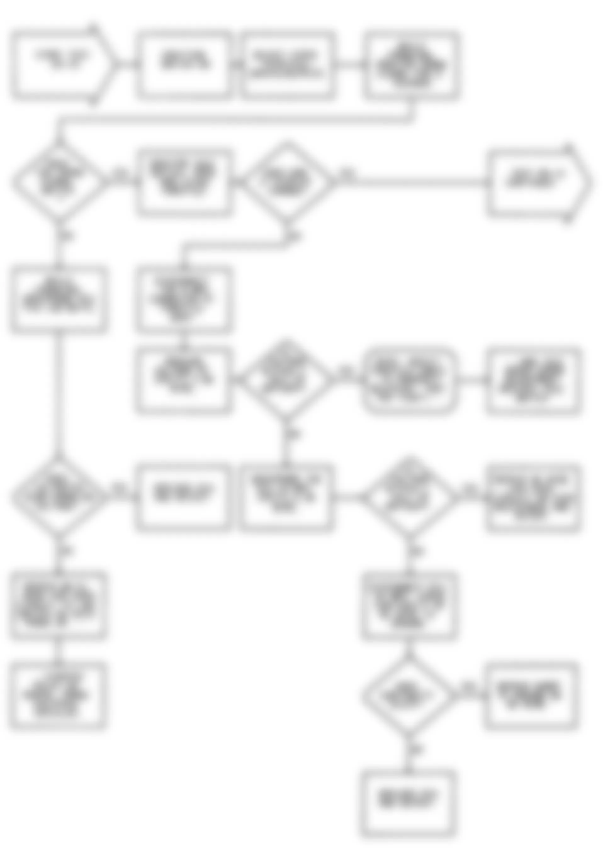 Dodge Colt GL 1992 - Component Locations -  DR-15 Test Flow Chart (1 Of 2) No Fault Code Testing