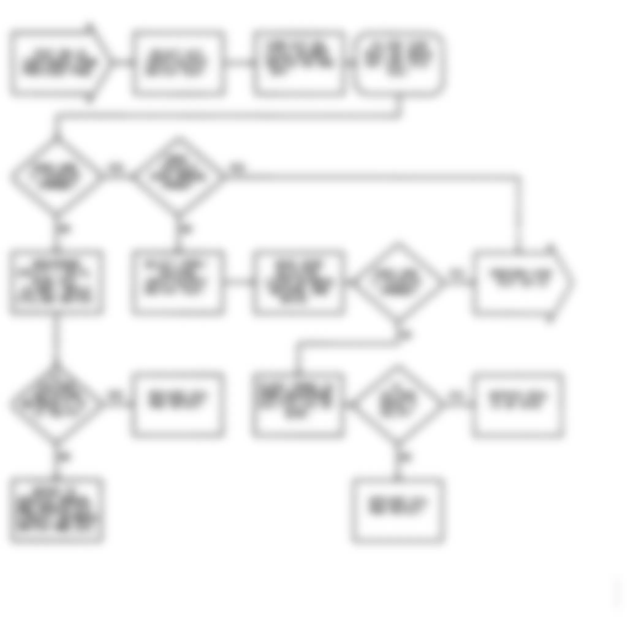 Dodge Colt GL 1992 - Component Locations -  DR-15 Test Flow Chart (2 Of 2) No Fault Code Testing
