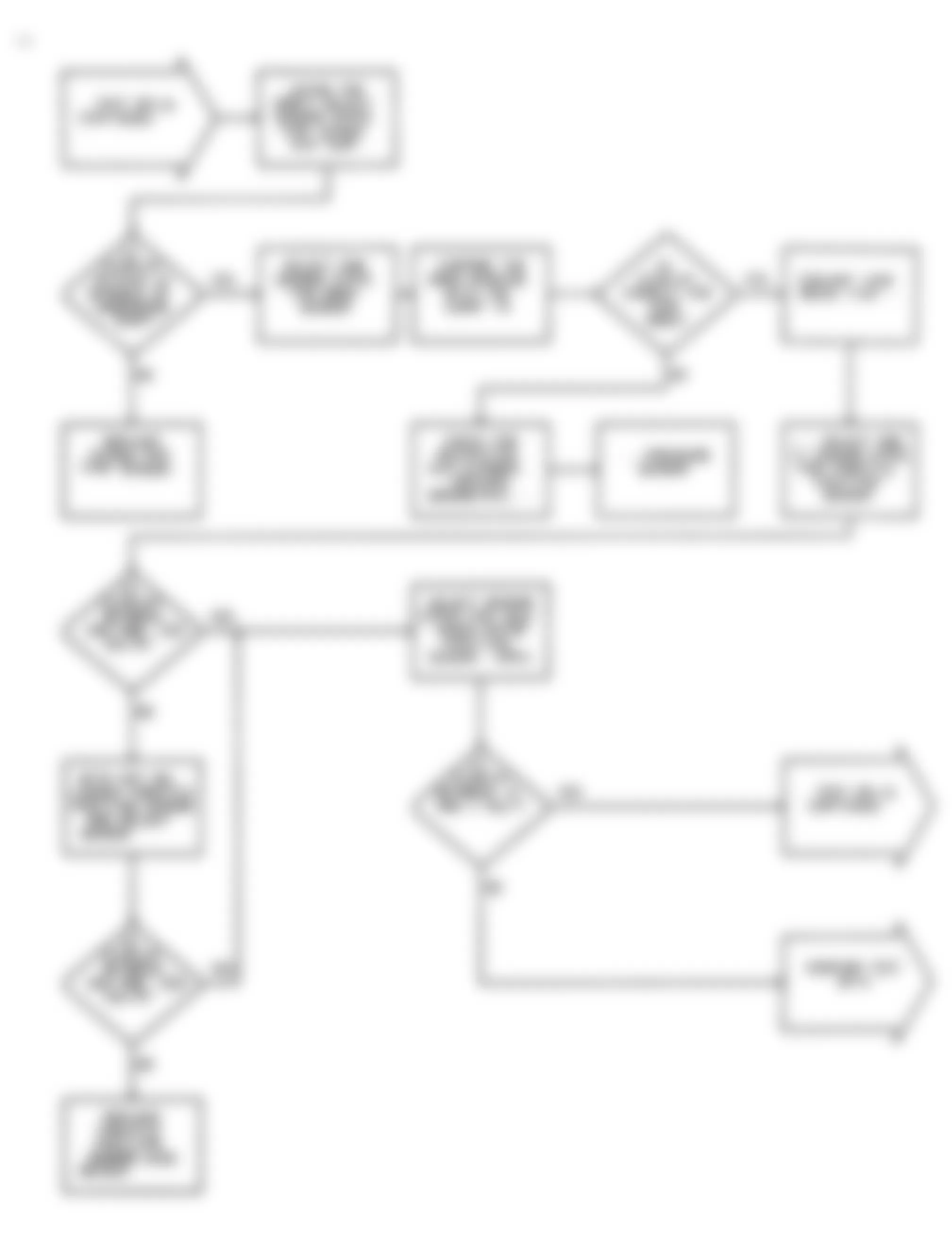 Dodge Colt GL 1992 - Component Locations -  DR-16 Test Flow Chart (2 Of 5) No Fault Code Sensor Test