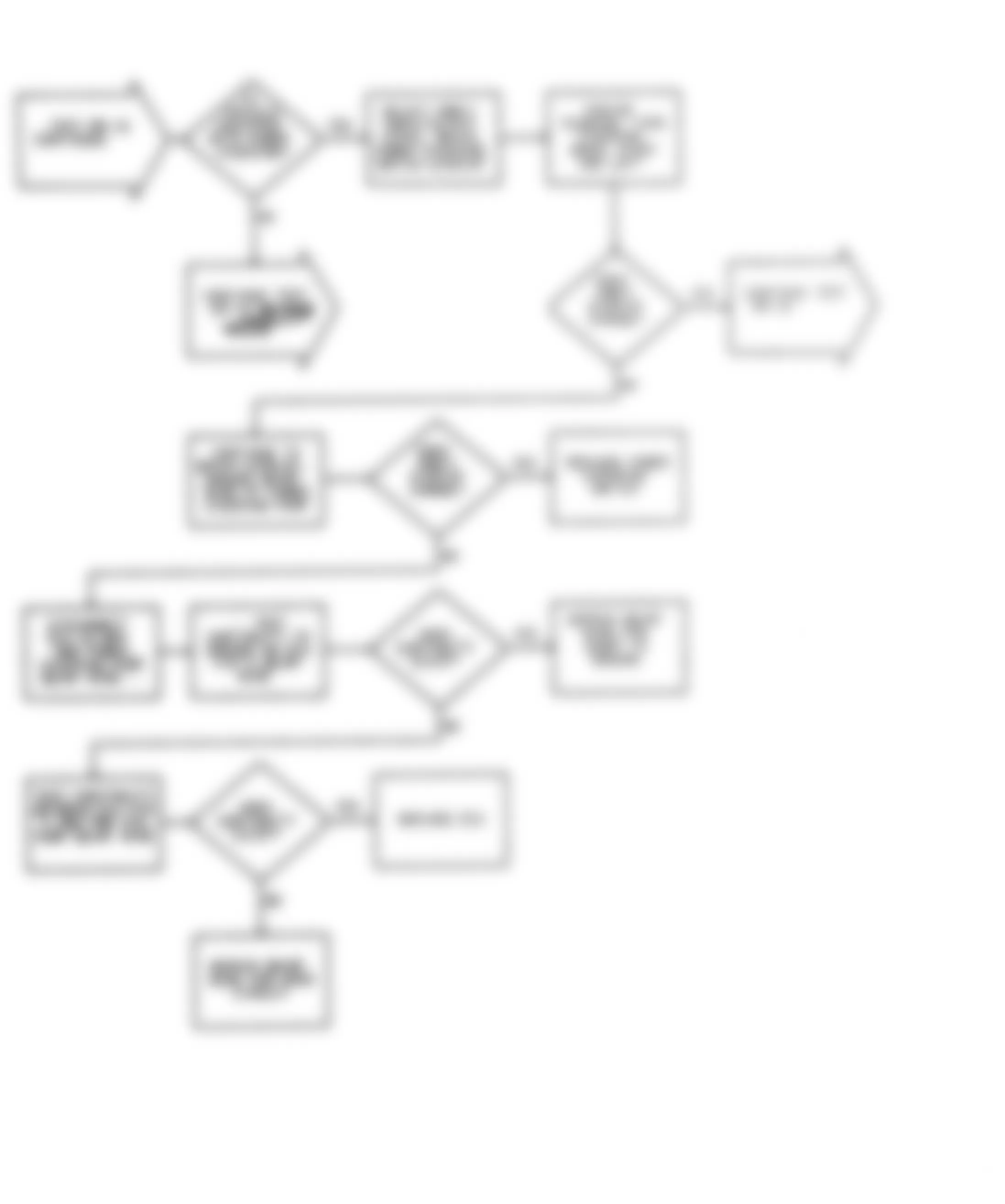 Dodge Colt GL 1992 - Component Locations -  DR-16 Test Flow Chart (4 Of 5) No Fault Code Sensor Test