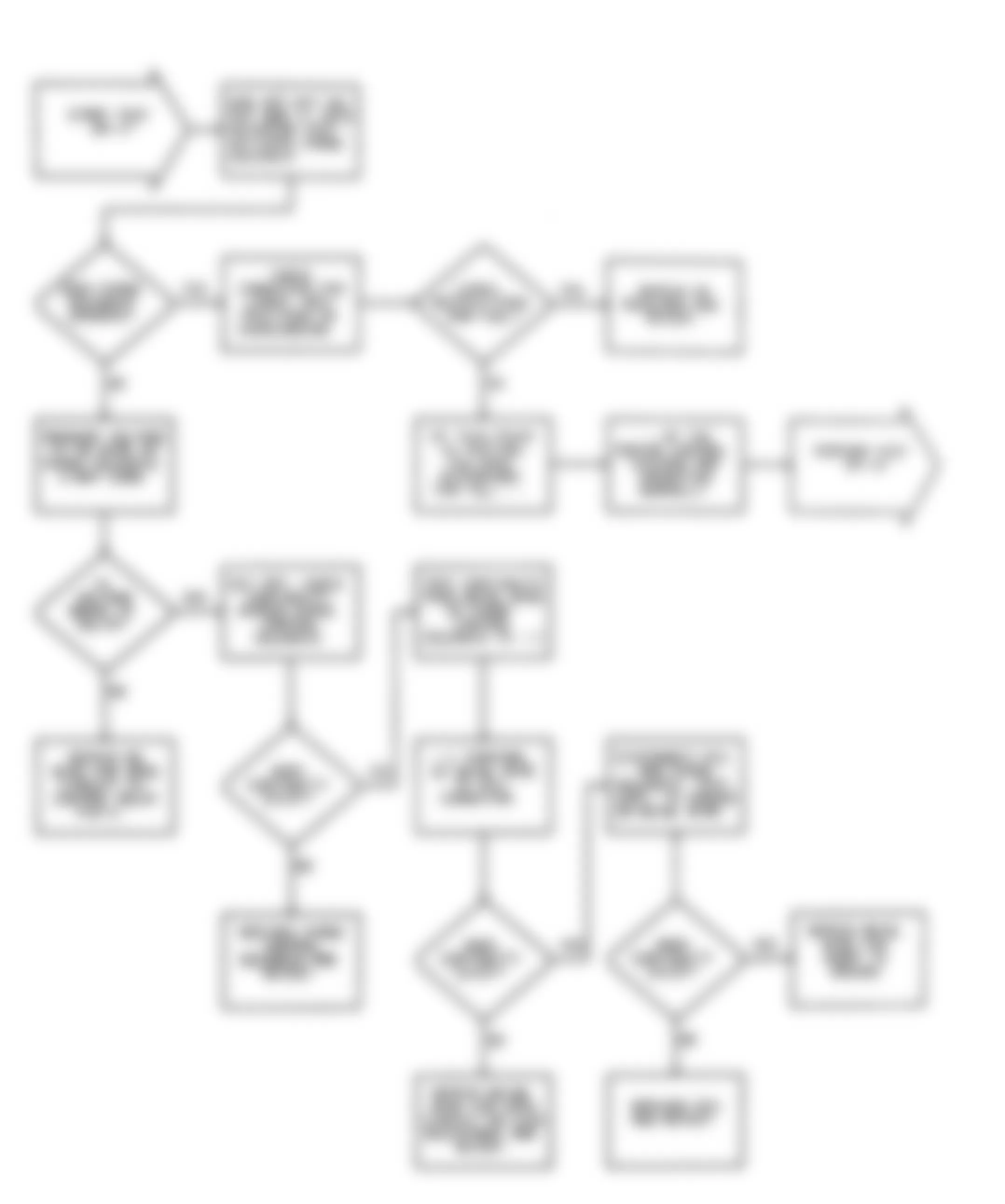 Dodge Colt GL 1992 - Component Locations -  DR-17 Test Flow Chart Testing Purge Solenoid Circuit