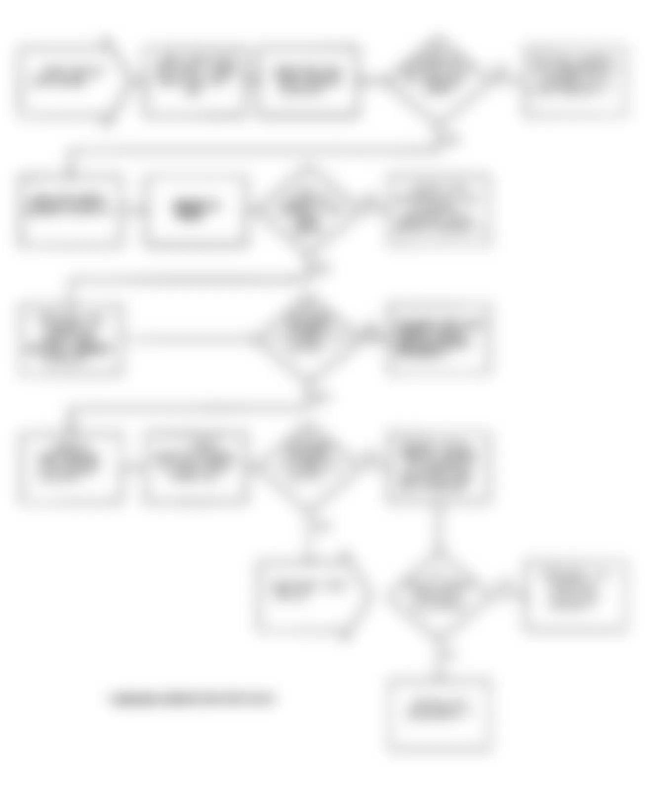Dodge Stealth R/T Turbo 1992 - Component Locations -  Test DR-22 Flow Chart (2 Of 5) No Fault Code Sensor Tests