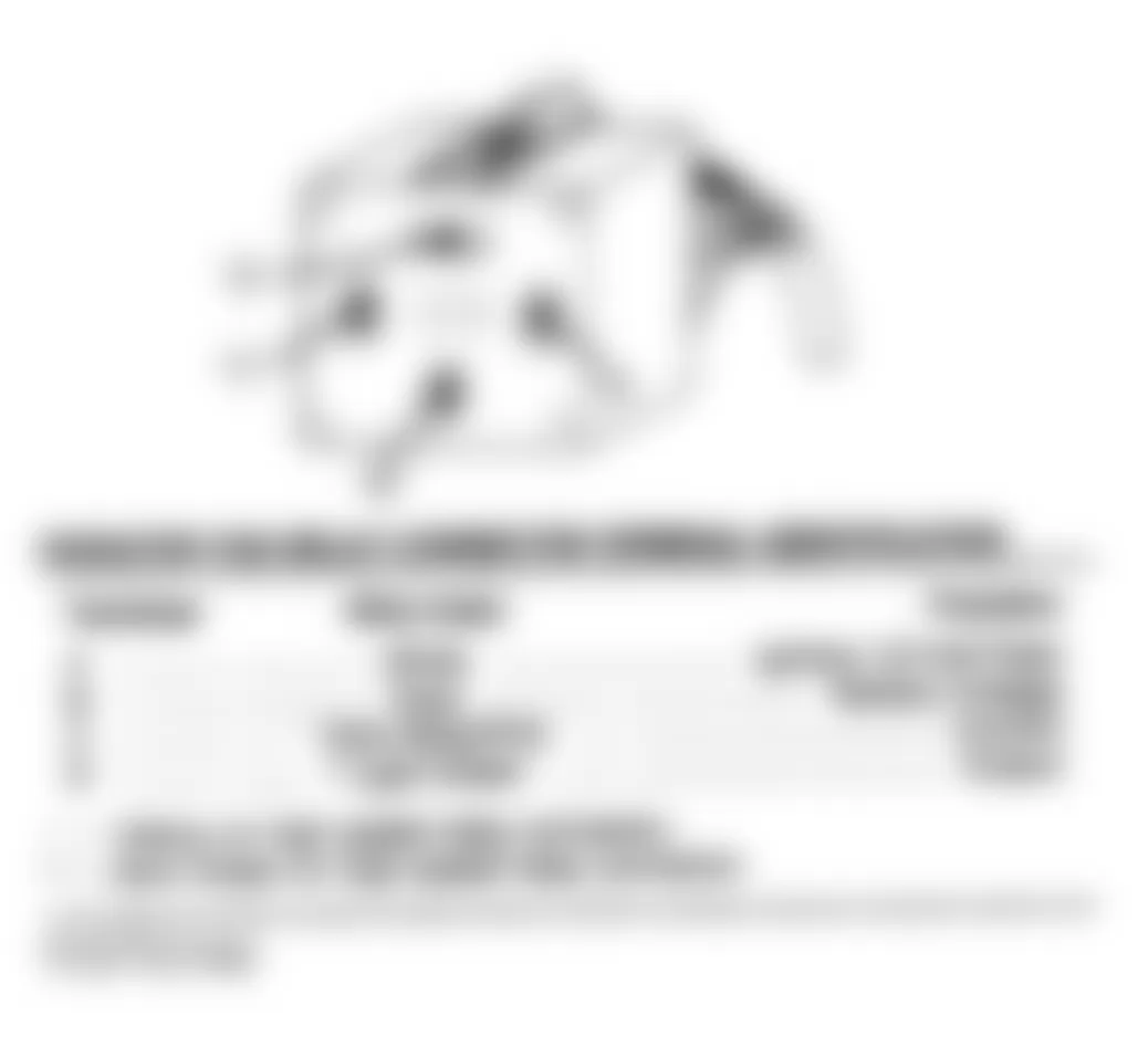 Dodge Grand Caravan SE 1993 - Component Locations -  Identifying Radiator Fan Relay Connector Terminals (AS Body)