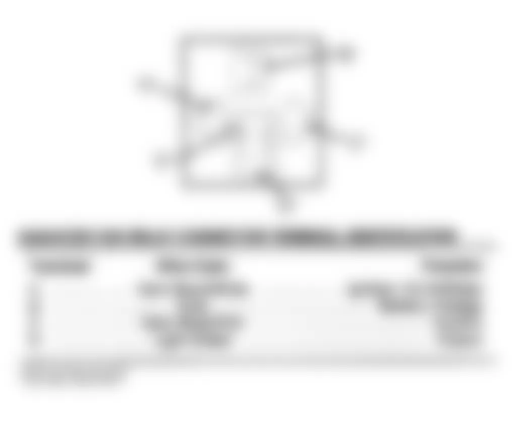 Dodge Ramcharger AW150 1993 - Component Locations -  Radiator Fan Relay Connector Terminals (AN Body)