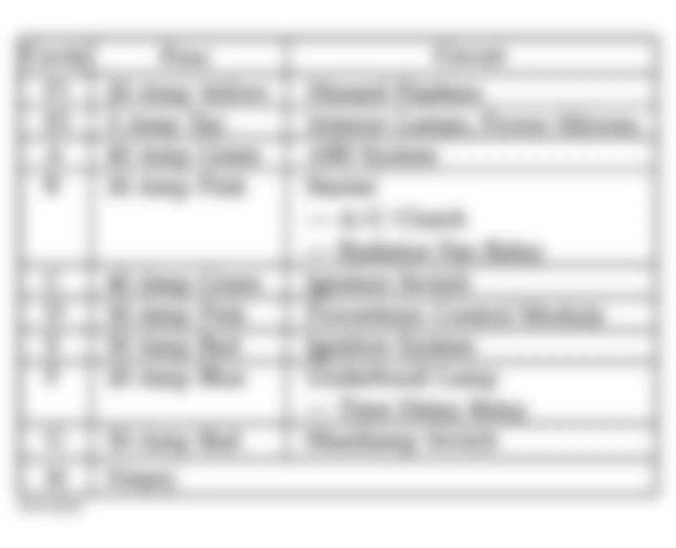 Dodge Dakota 1996 - Component Locations -  Power Distribution Center Fuse Legend