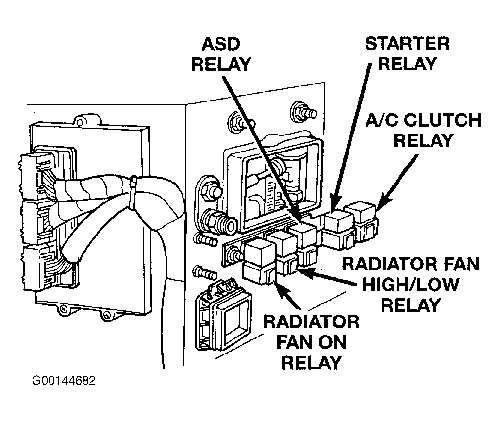 Dodge Viper RT/10 1996 - Component Locations -  Locating A/C Relay, ASD Relay, Radiator Fan High/Low Relay, & Radiator Fan ON Relay