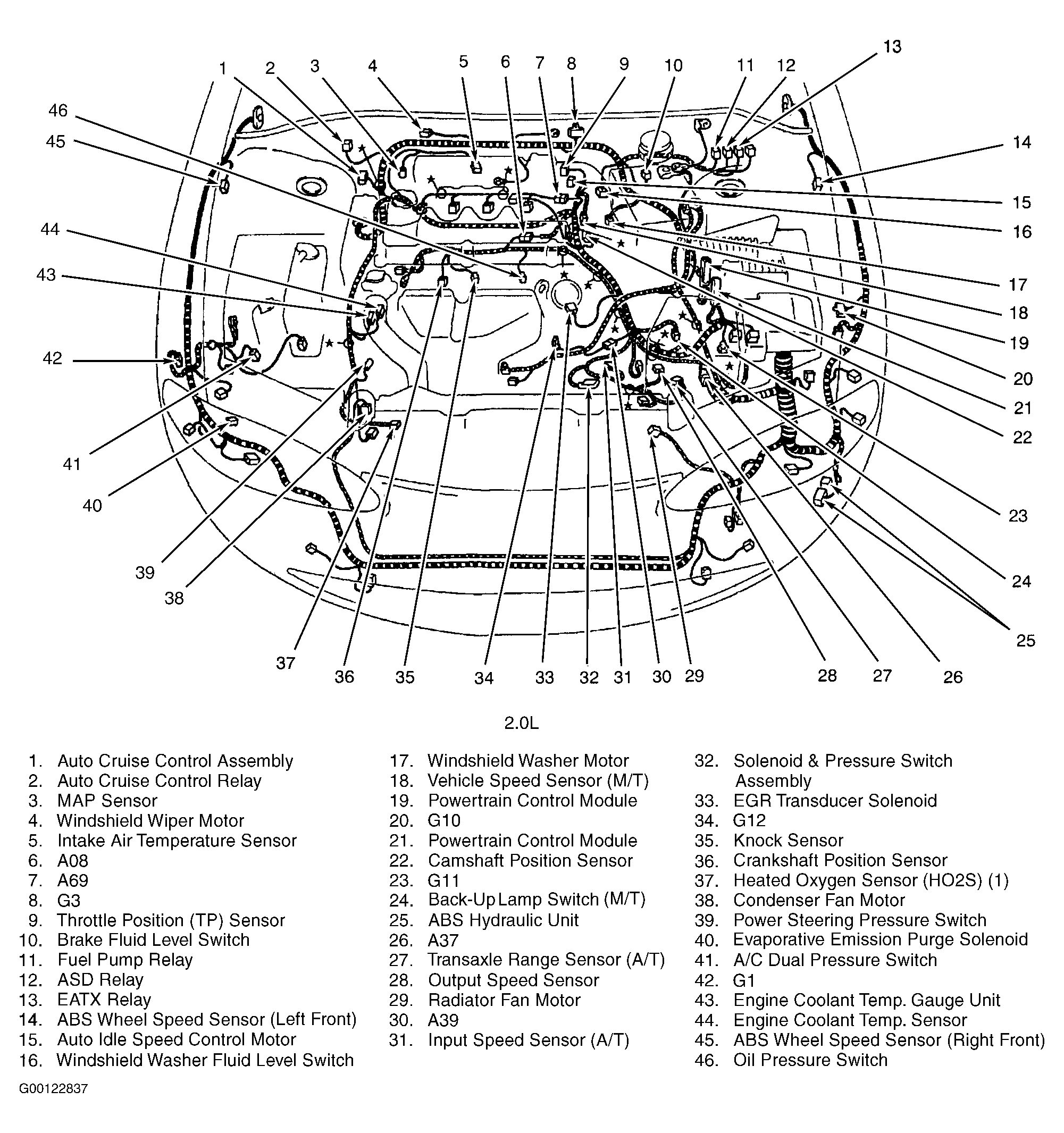 Dodge Avenger 1997 - Component Locations -  Engine Compartment (2.0L)