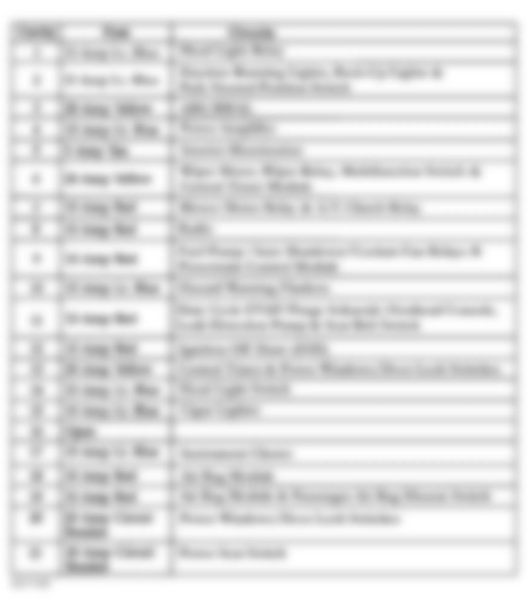 Dodge Dakota 1997 - Component Locations -  Identifying Junction Block Legend (1998)