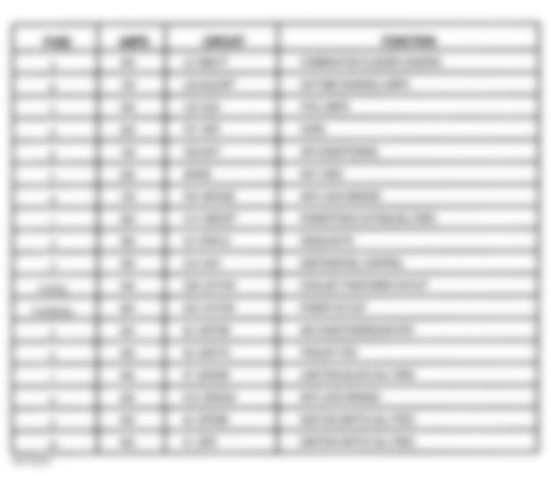 Dodge Dakota 1997 - Component Locations -  Identifying Power Distribution Center Fuse Legend (1997)