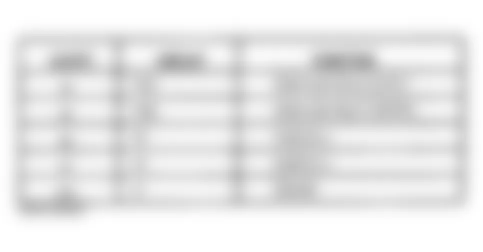 Dodge Grand Caravan SE 1997 - Component Locations -  Identifying Door Lock Relay Terminals