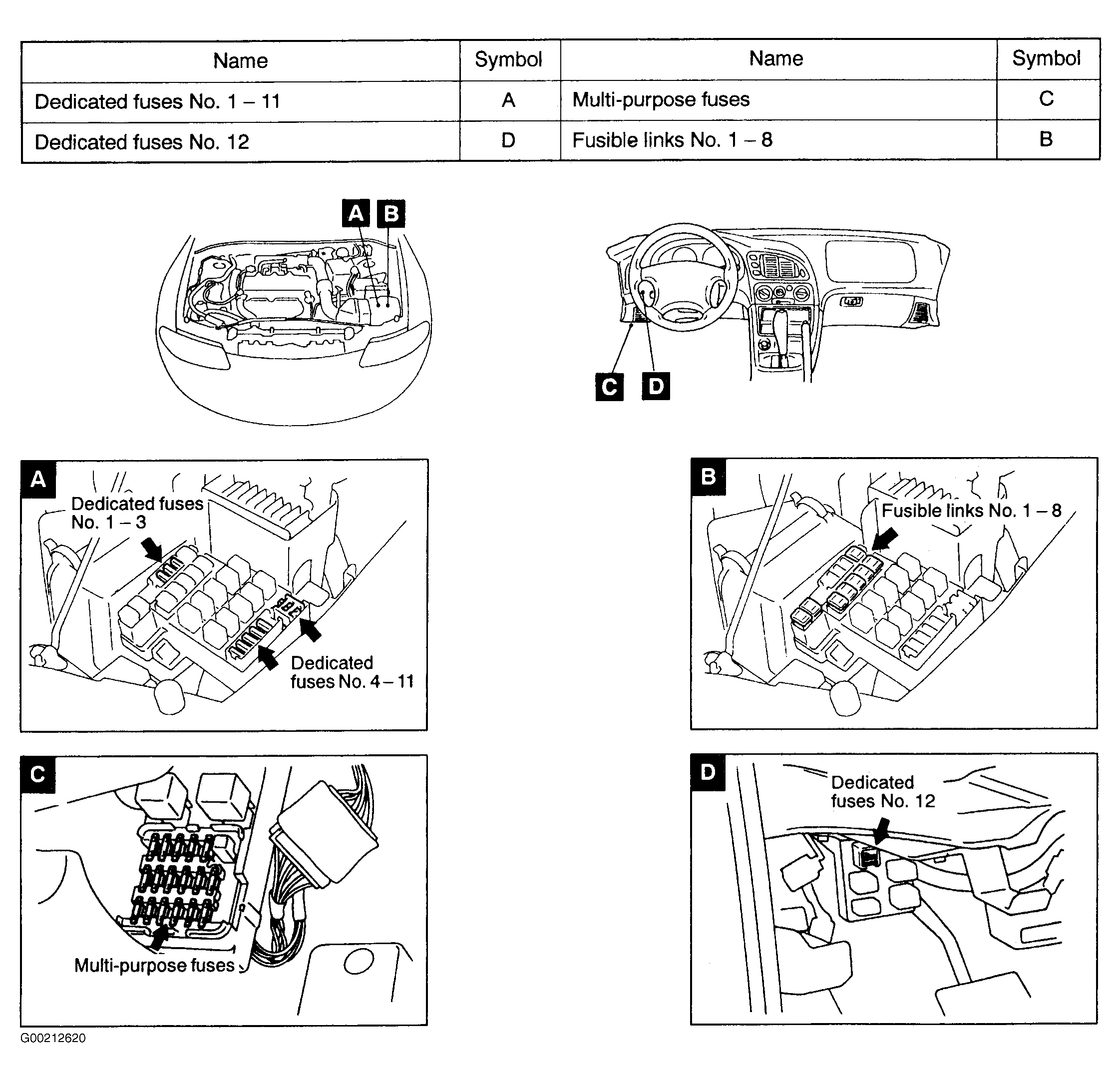 Dodge Avenger 1999 - Component Locations -  Locating Instrument Pane & Engine Compartment Fuses & Fusible Links