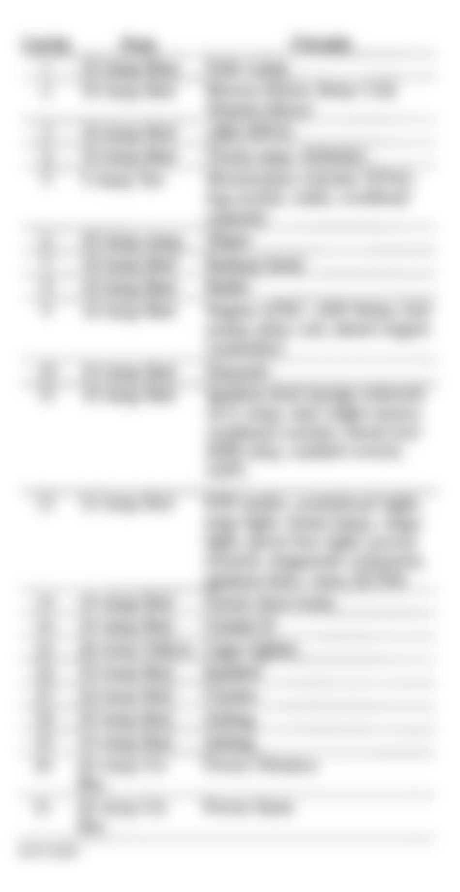 Dodge Cab & Chassis R3500 1999 - Component Locations -  Identifying PDC Fuses & Circuits (1 Of 2)