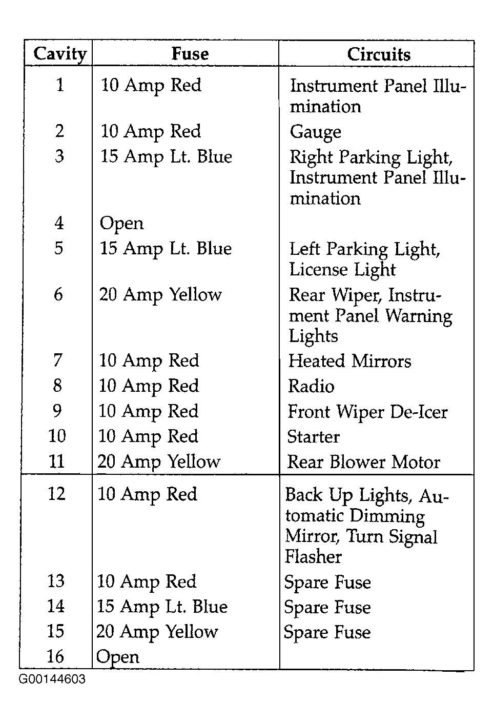 Dodge Caravan 1999 - Component Locations -  Identifying Interior Fuse Block Fuses