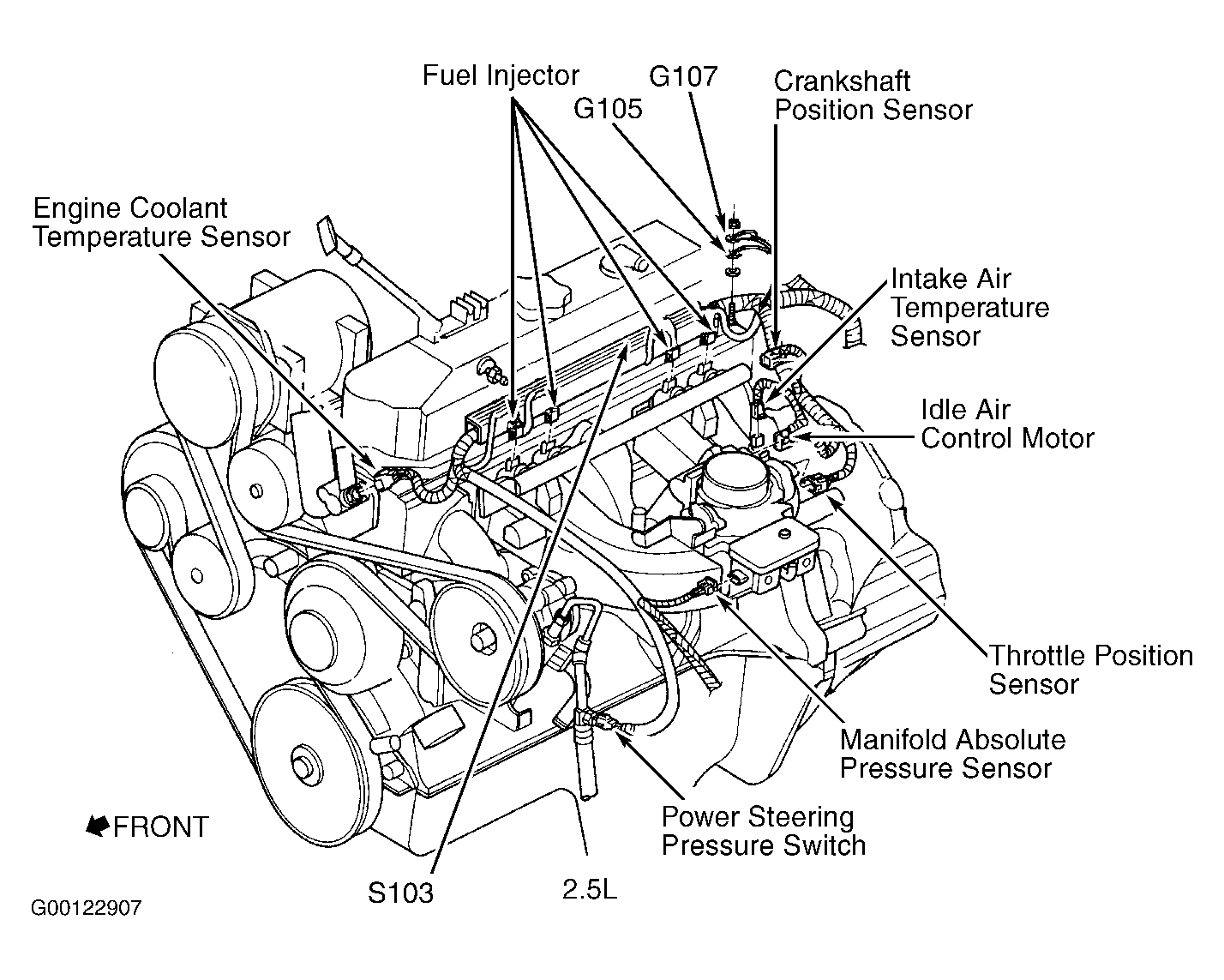 Dodge Dakota 1999 - Component Locations -  Left Side Of Engine (2.5L)