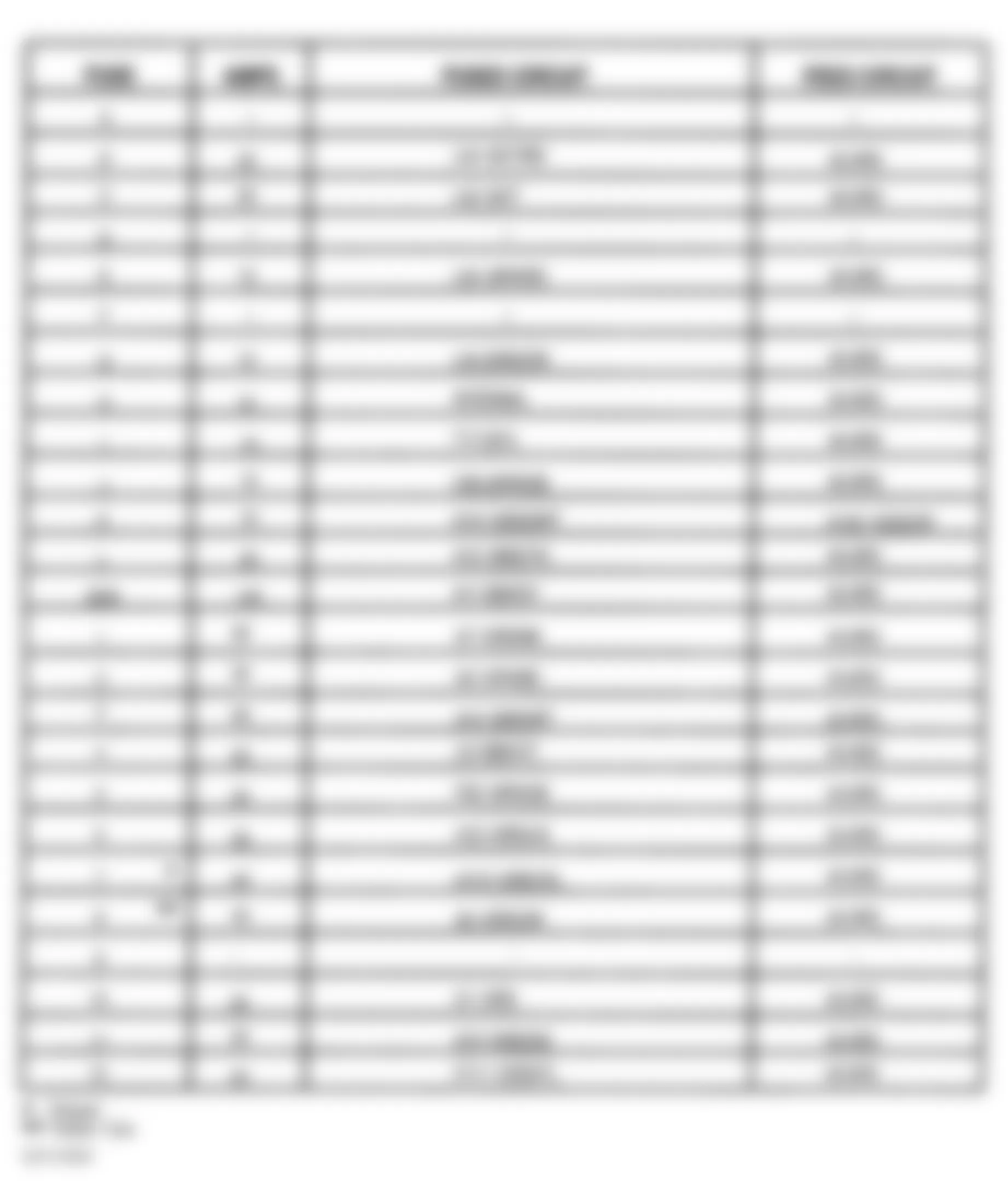 Dodge Pickup R3500 1999 - Component Locations -  Identifying PDC Fuses & Circuits (2 Of 2)