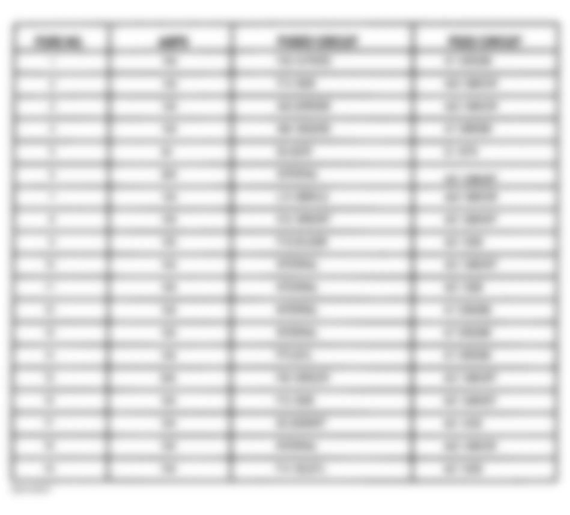 Dodge Pickup R3500 1999 - Component Locations -  Identifying Junction Block Fuses