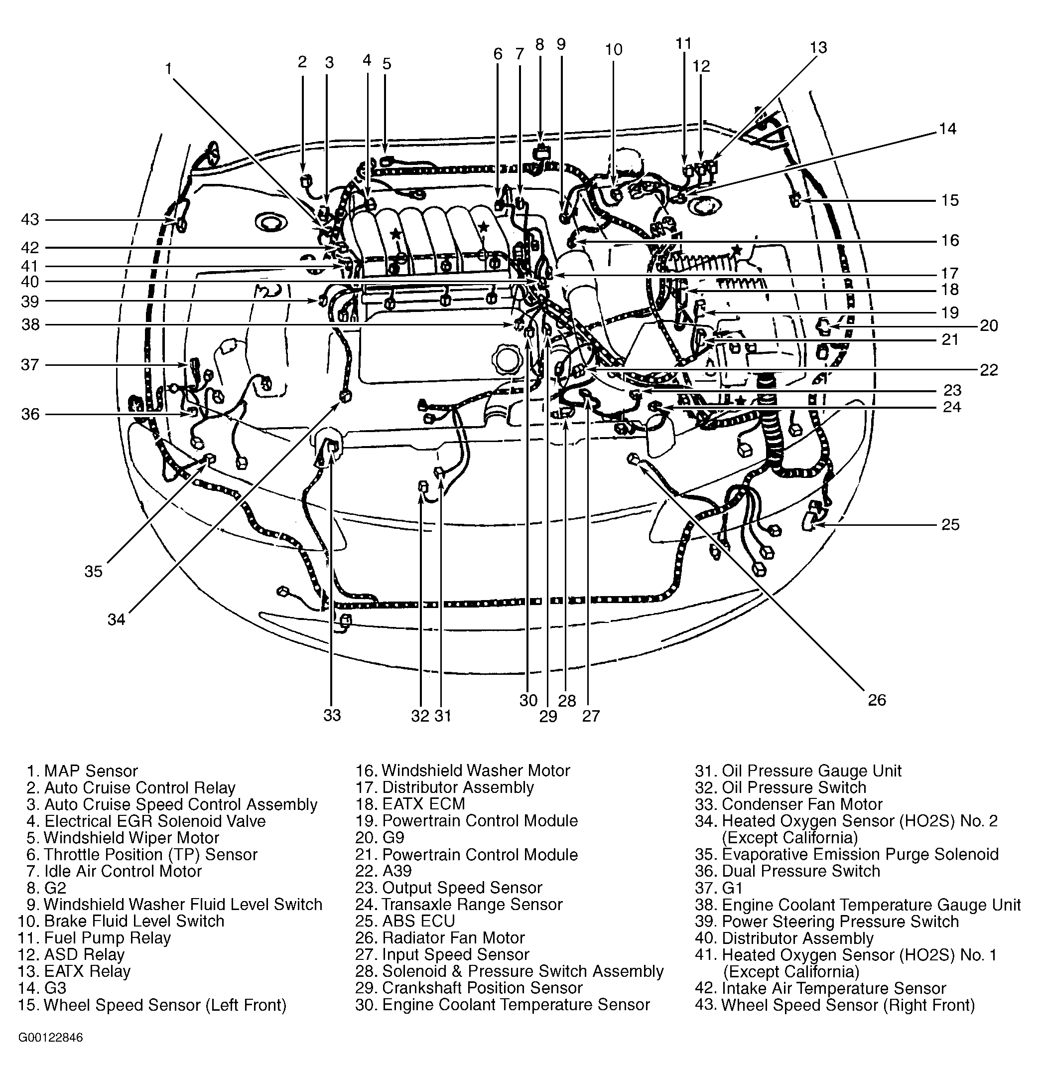 Dodge Avenger 2000 - Component Locations -  Engine Compartment