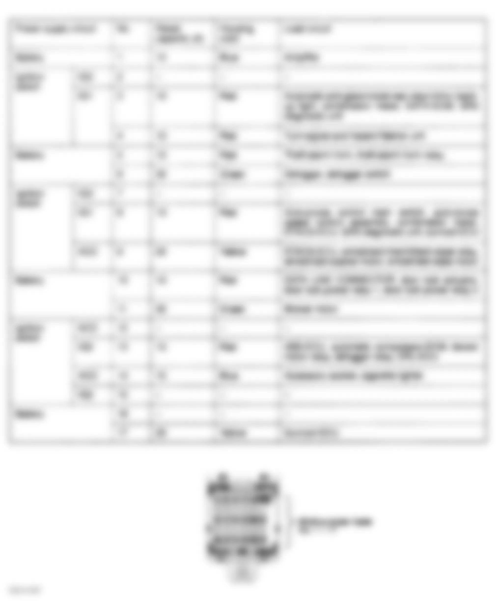 Dodge Avenger 2000 - Component Locations -  Identifying Instrument Panel Junction (Fuse) Block Multi-Purpose Fuses