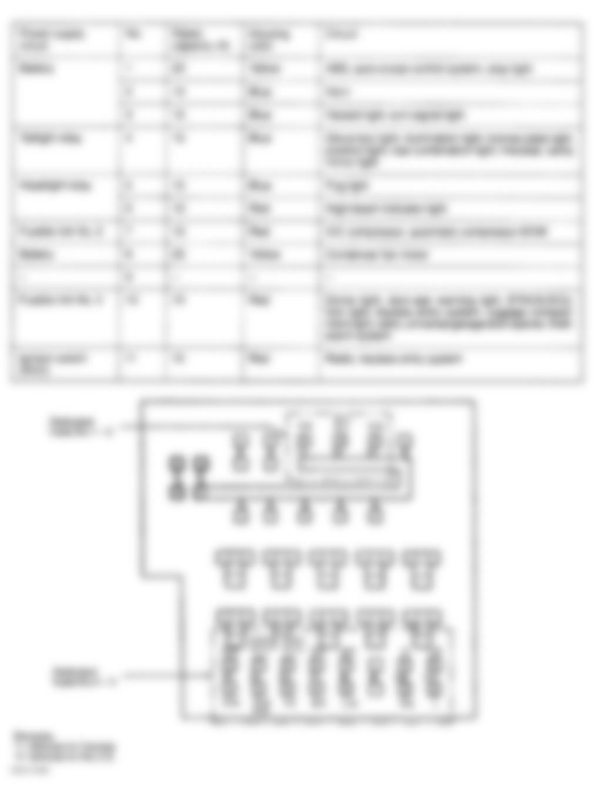 Dodge Avenger 2000 - Component Locations -  Identifying Engine Compartment Fuse Block Dedicated Fuses