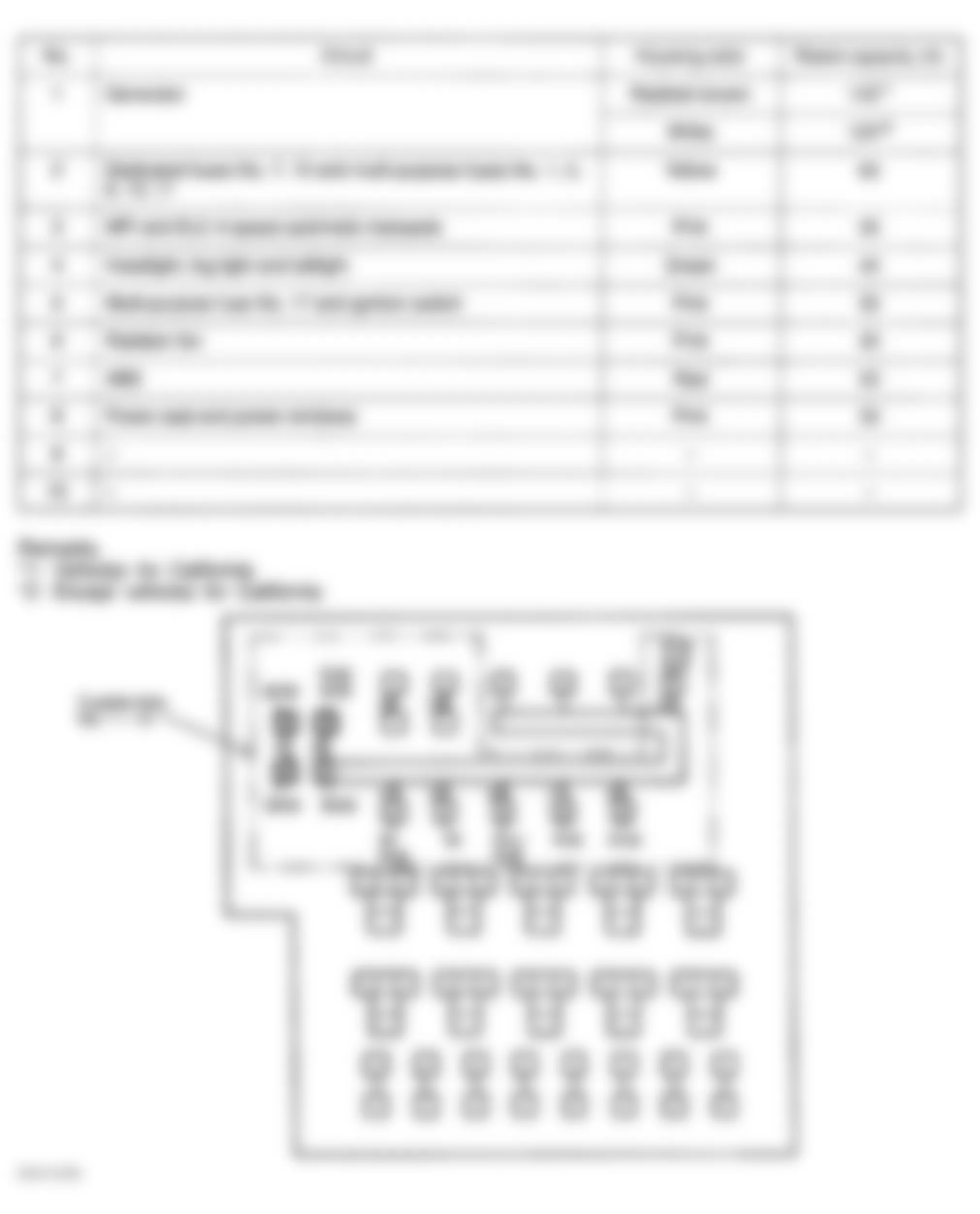 Dodge Avenger 2000 - Component Locations -  Identifying Engine Compartment Fuse Block Fusible Links