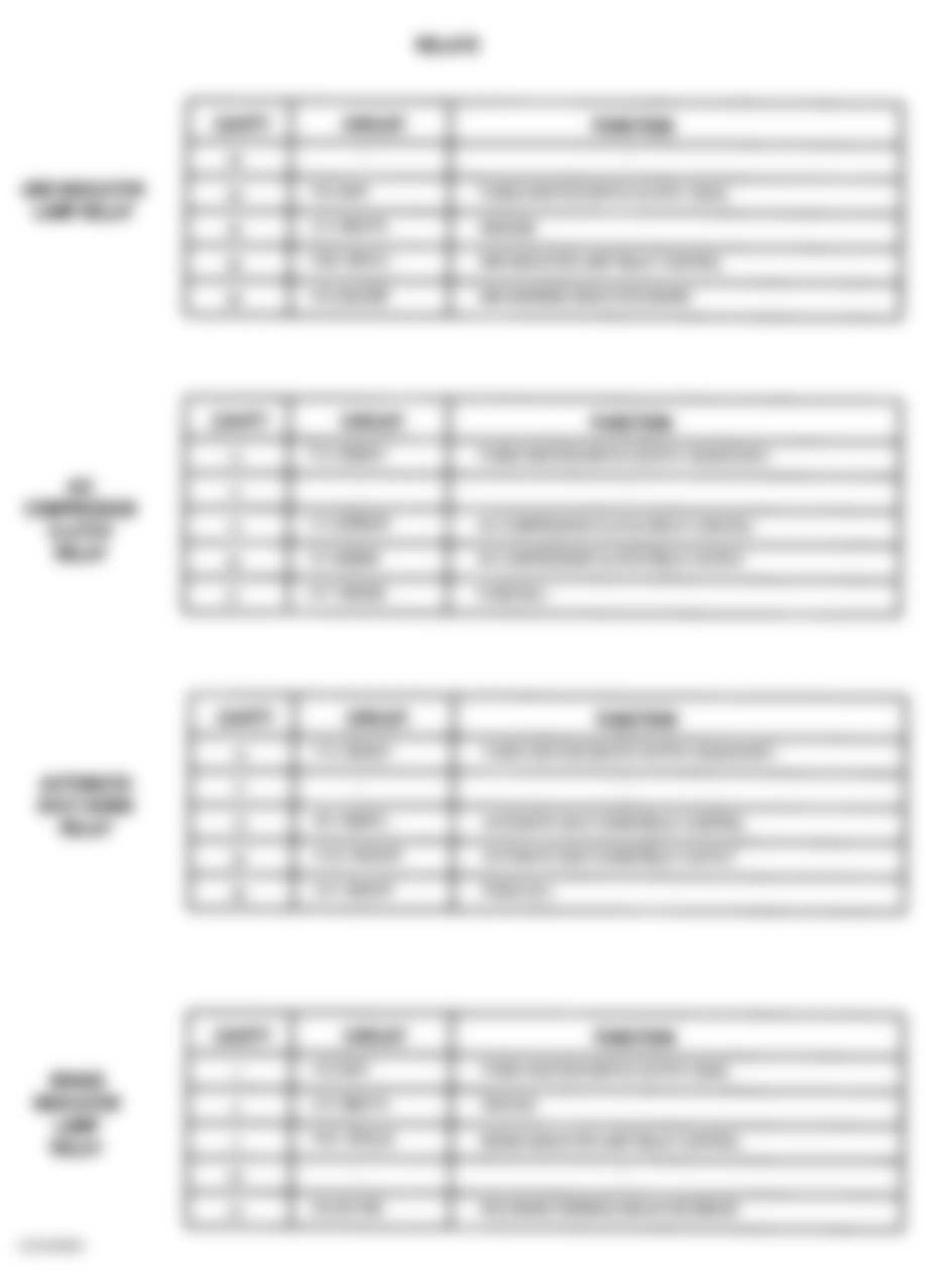 Dodge Viper GTS 2000 - Component Locations -  Power Distribution Block (3 Of 5)