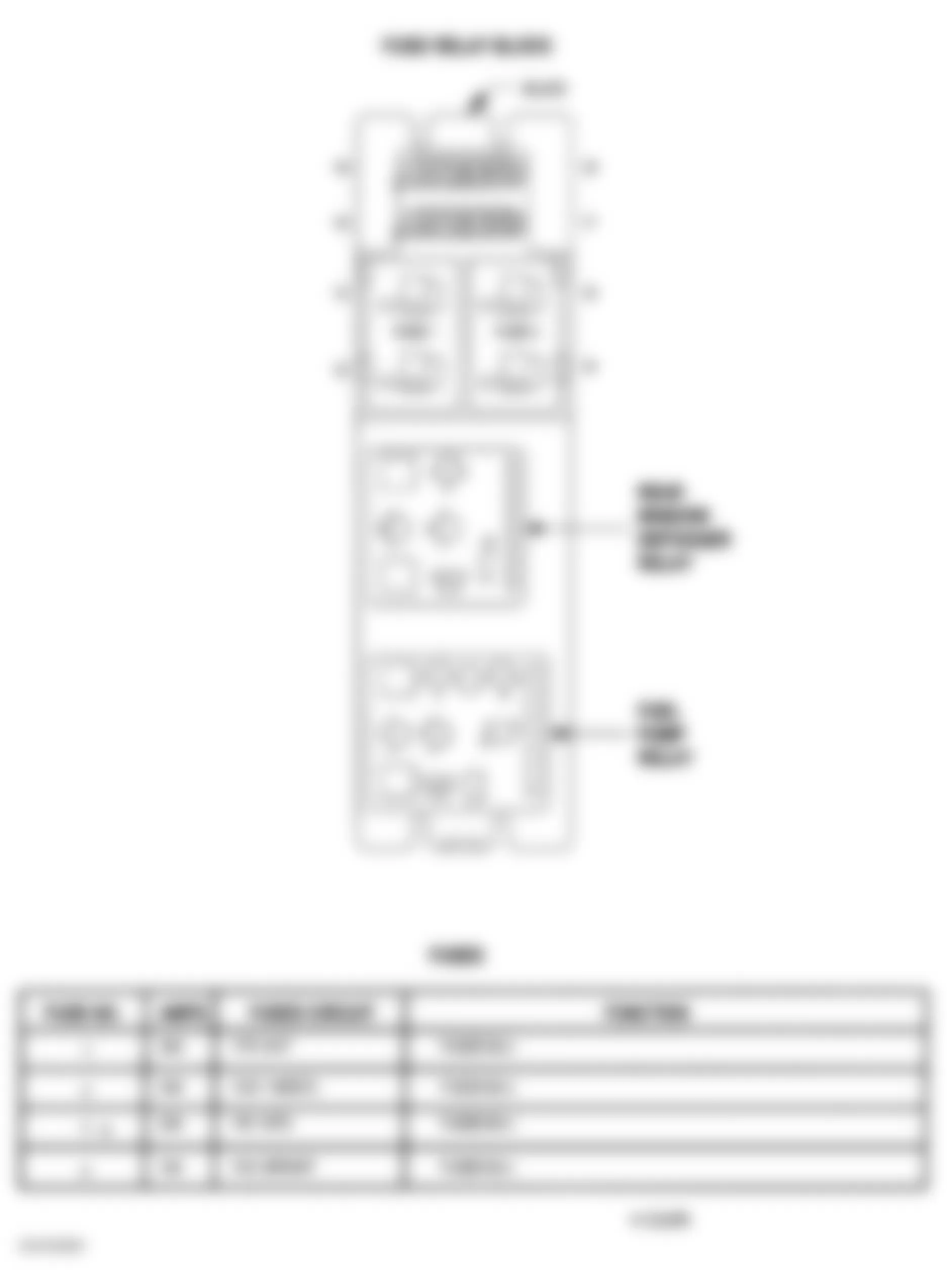 Dodge Viper GTS 2000 - Component Locations -  Fuse/Relay Block (1 Of 2)