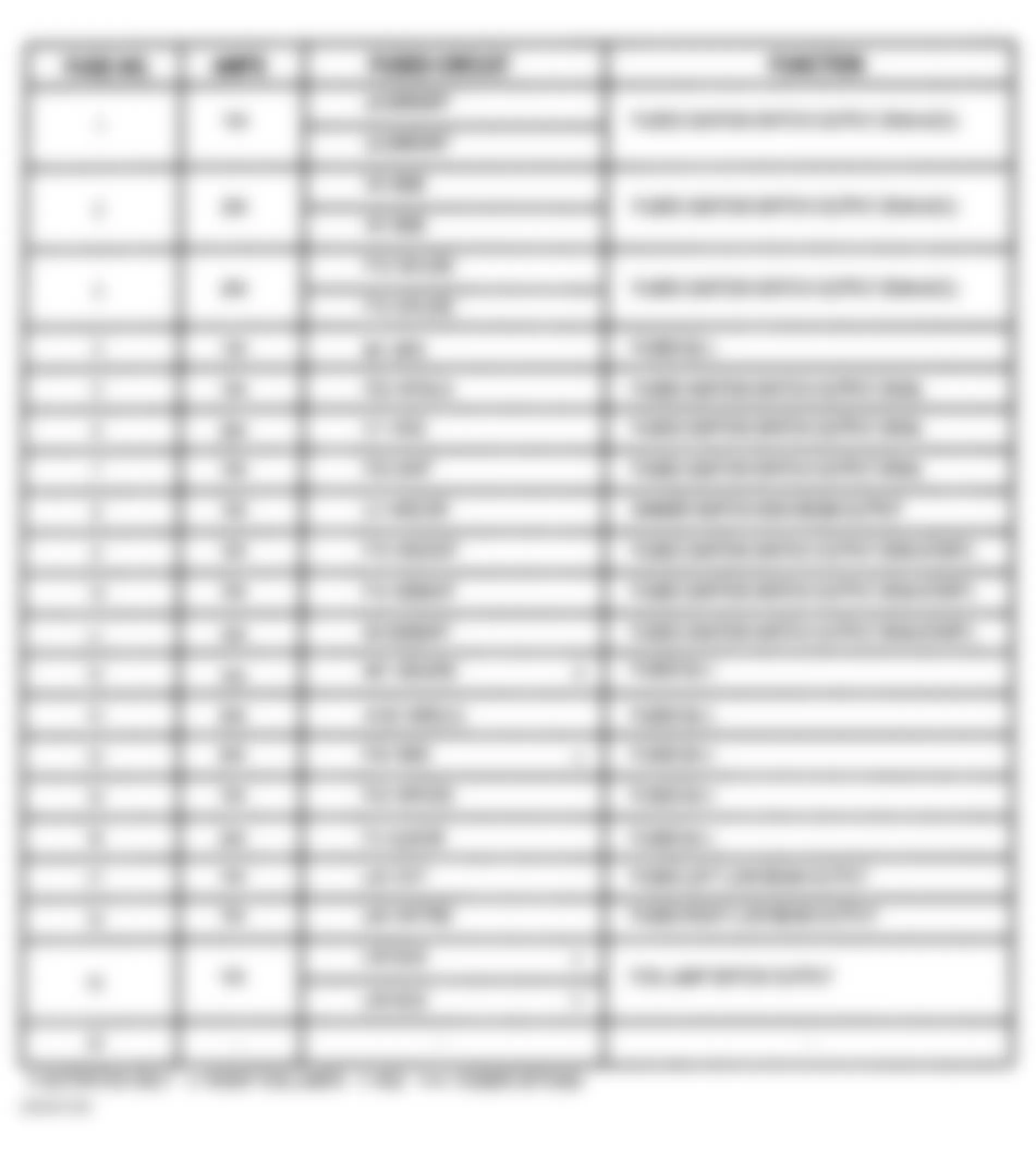 Dodge Neon ES 2002 - Component Locations -  Fuse Block Legend