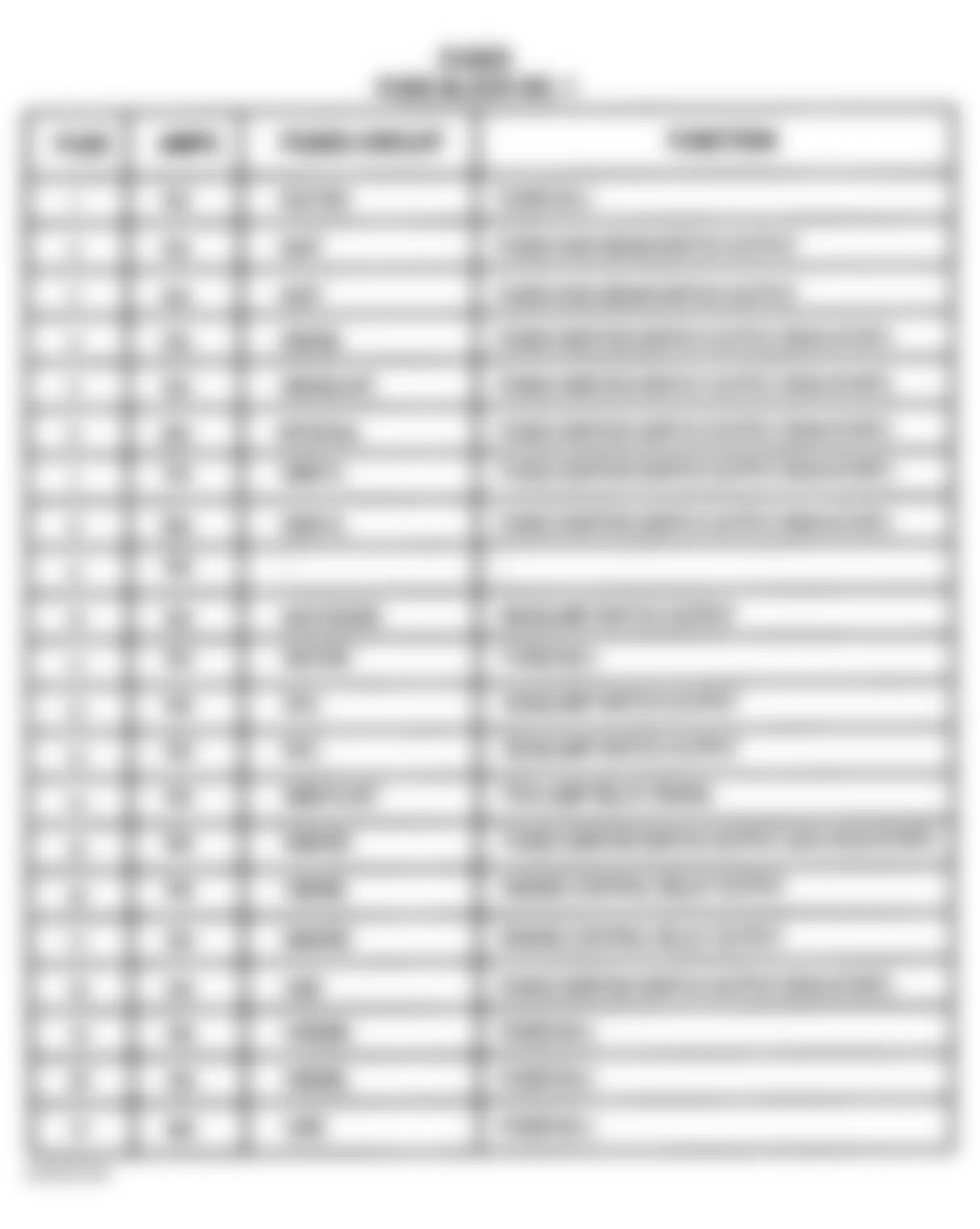 Dodge Sprinter 2500 2003 - Component Locations -  Fuse Block No. 1 Legend