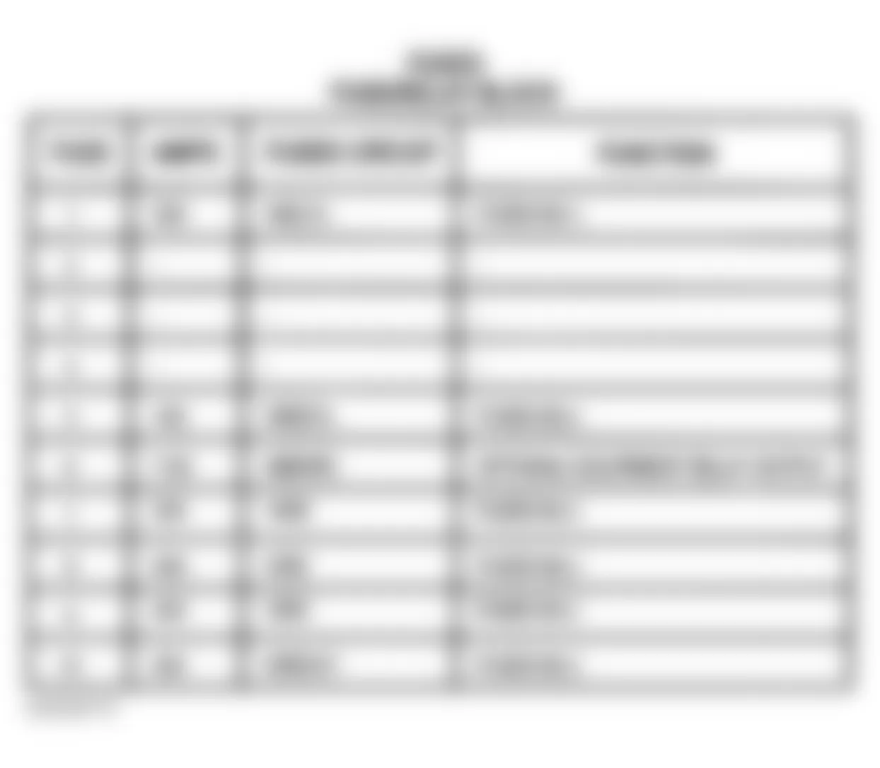 Dodge Sprinter 2500 2003 - Component Locations -  Fuse/Relay Block Legend