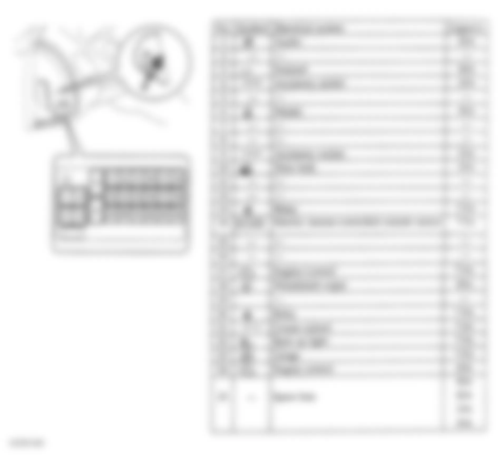 Dodge Stratus SE 2003 - Component Locations -  Passenger Compartment Fuse Block Legend