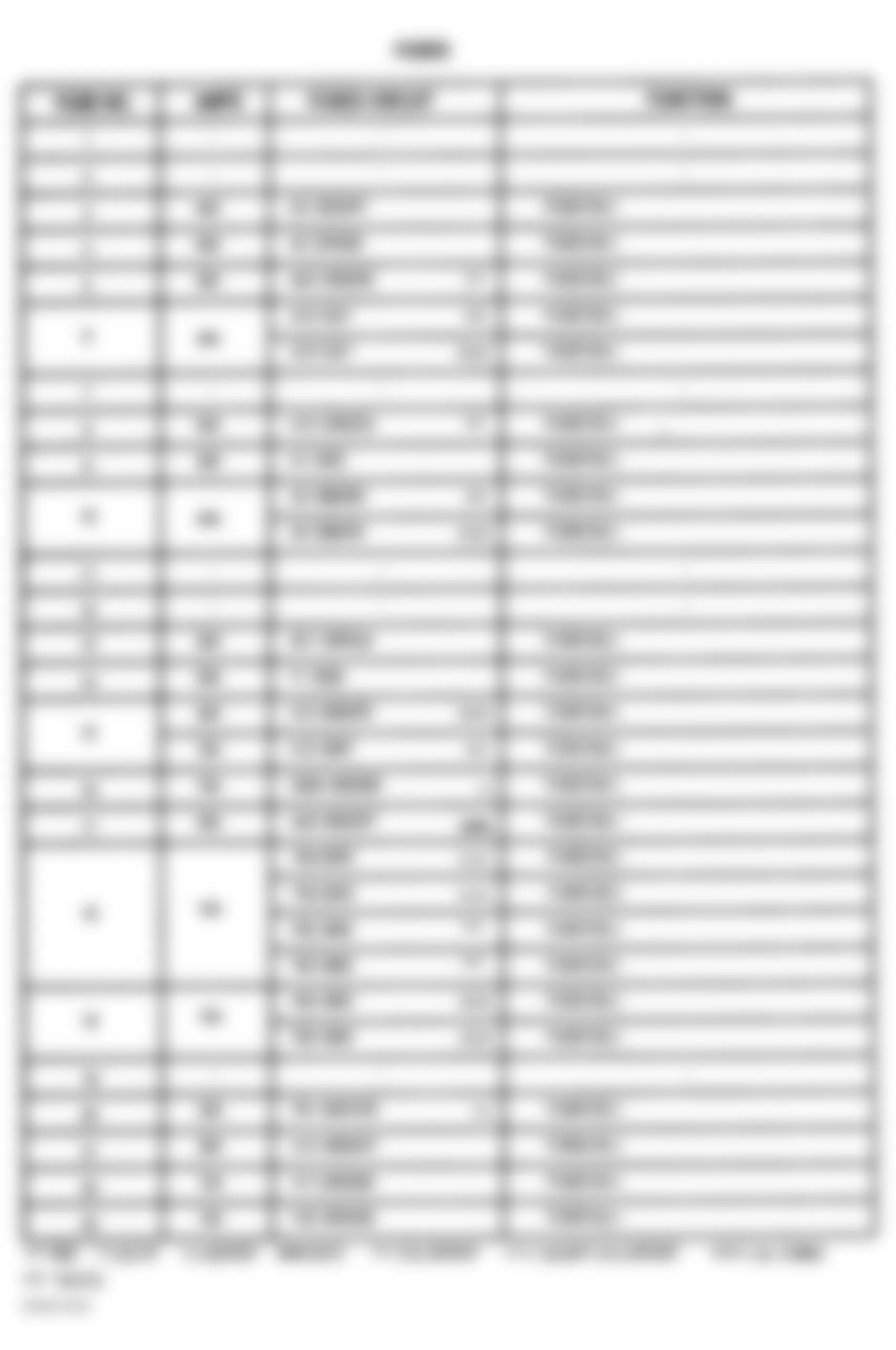 Dodge SX R/T 2003 - Component Locations -  Power Distribution Center Legend (SRT-4)