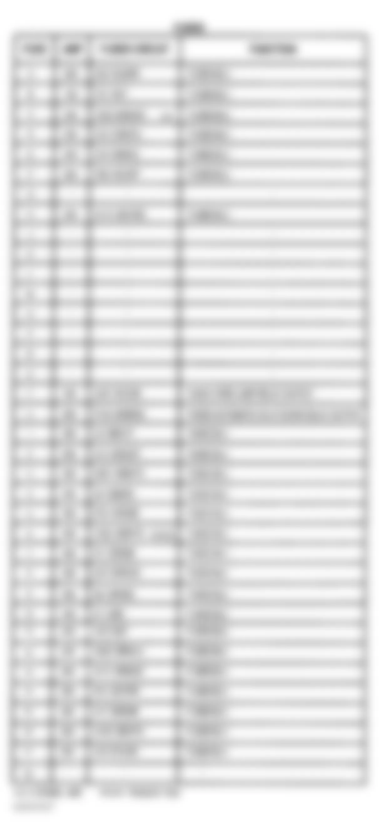 Dodge Dakota 2004 - Component Locations -  Power Distribution Center Legend