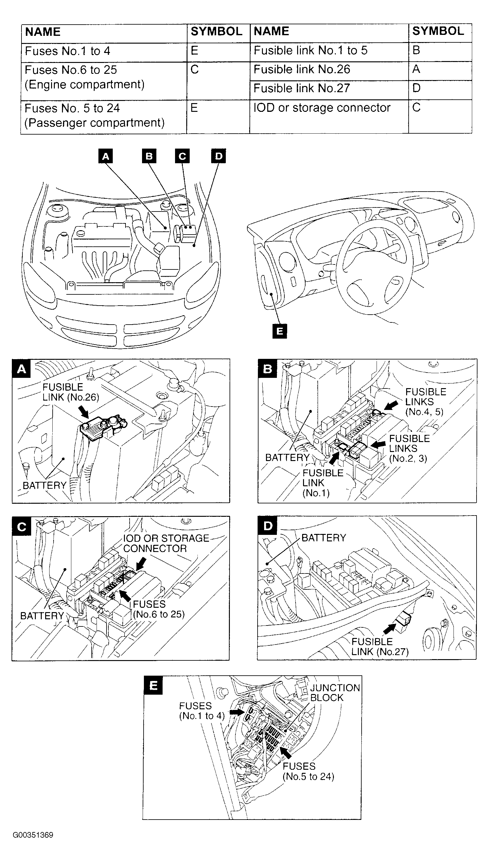 Dodge Stratus SXT 2004 - Component Locations -  Locating Fuses & Fusible Links