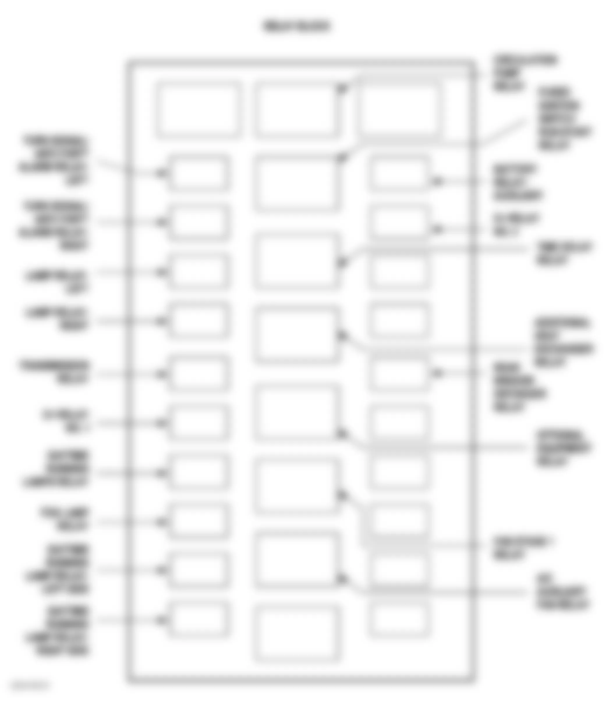 Dodge Sprinter 2500 2006 - Component Locations -  Relay Block