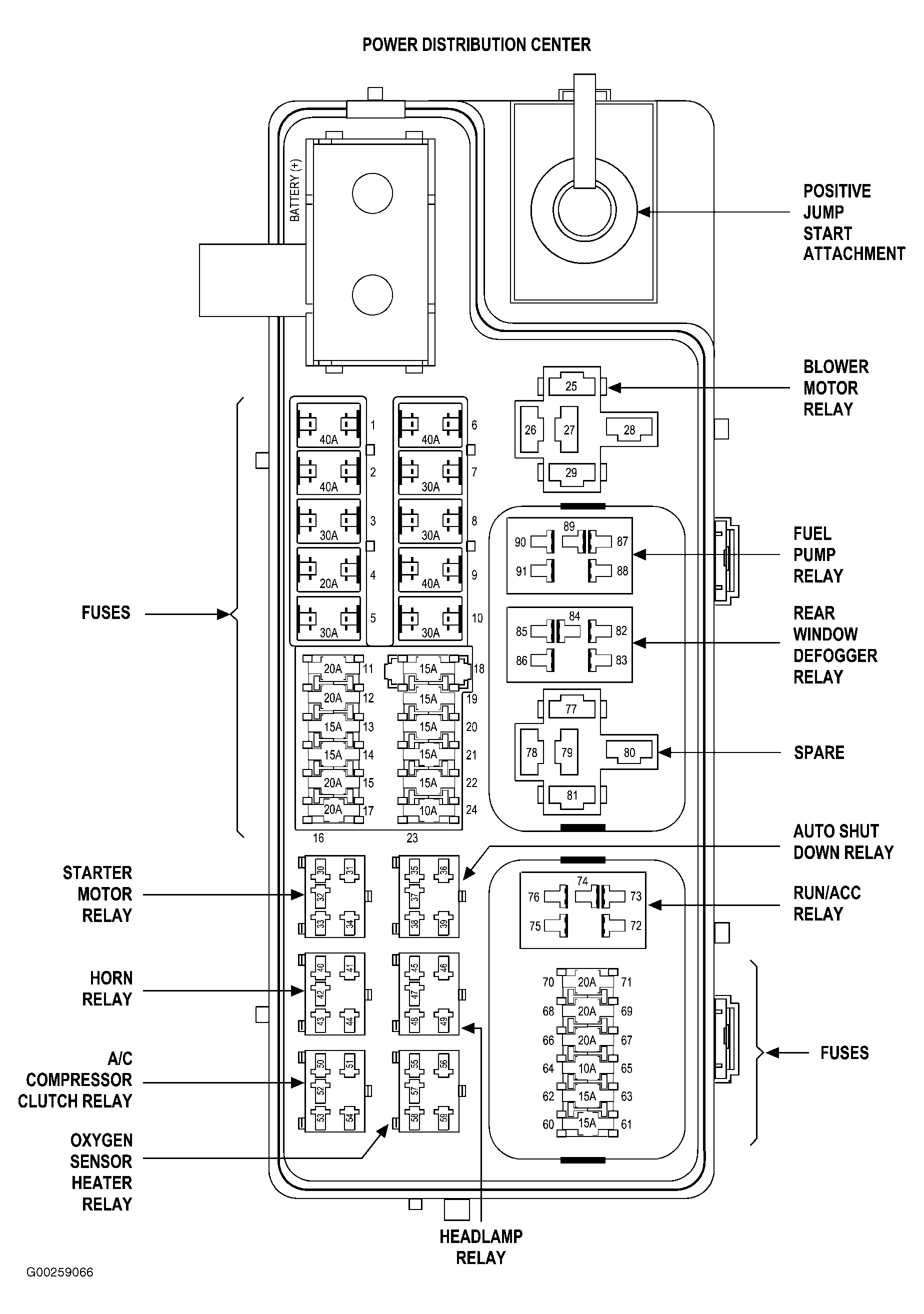 Dodge Viper SRT-10 2006 - Component Locations -  Power Distribution Center