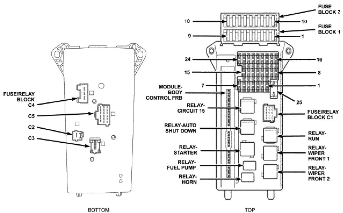 Dodge Sprinter 3500 2007 - Component Locations -  Fuse/Relay Box