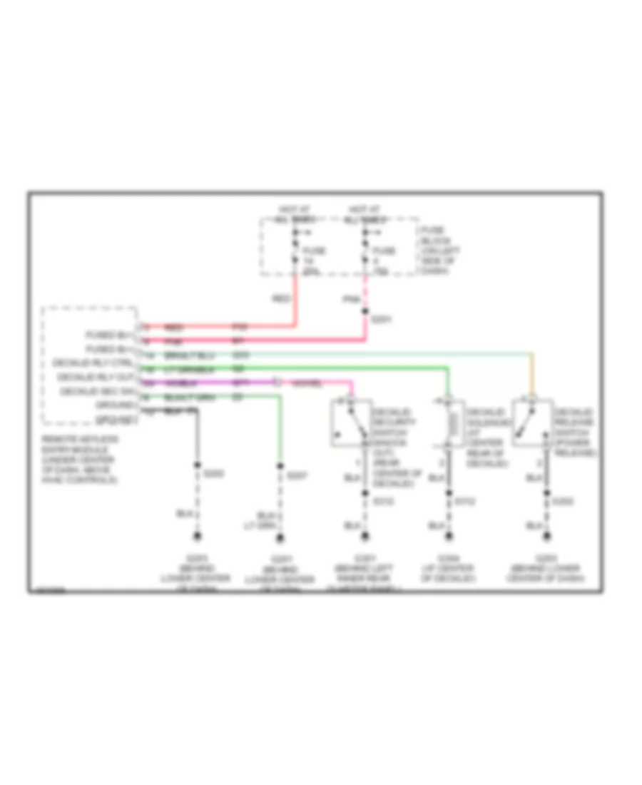 Deck Lid Release Wiring Diagram for Dodge Neon SE 2004