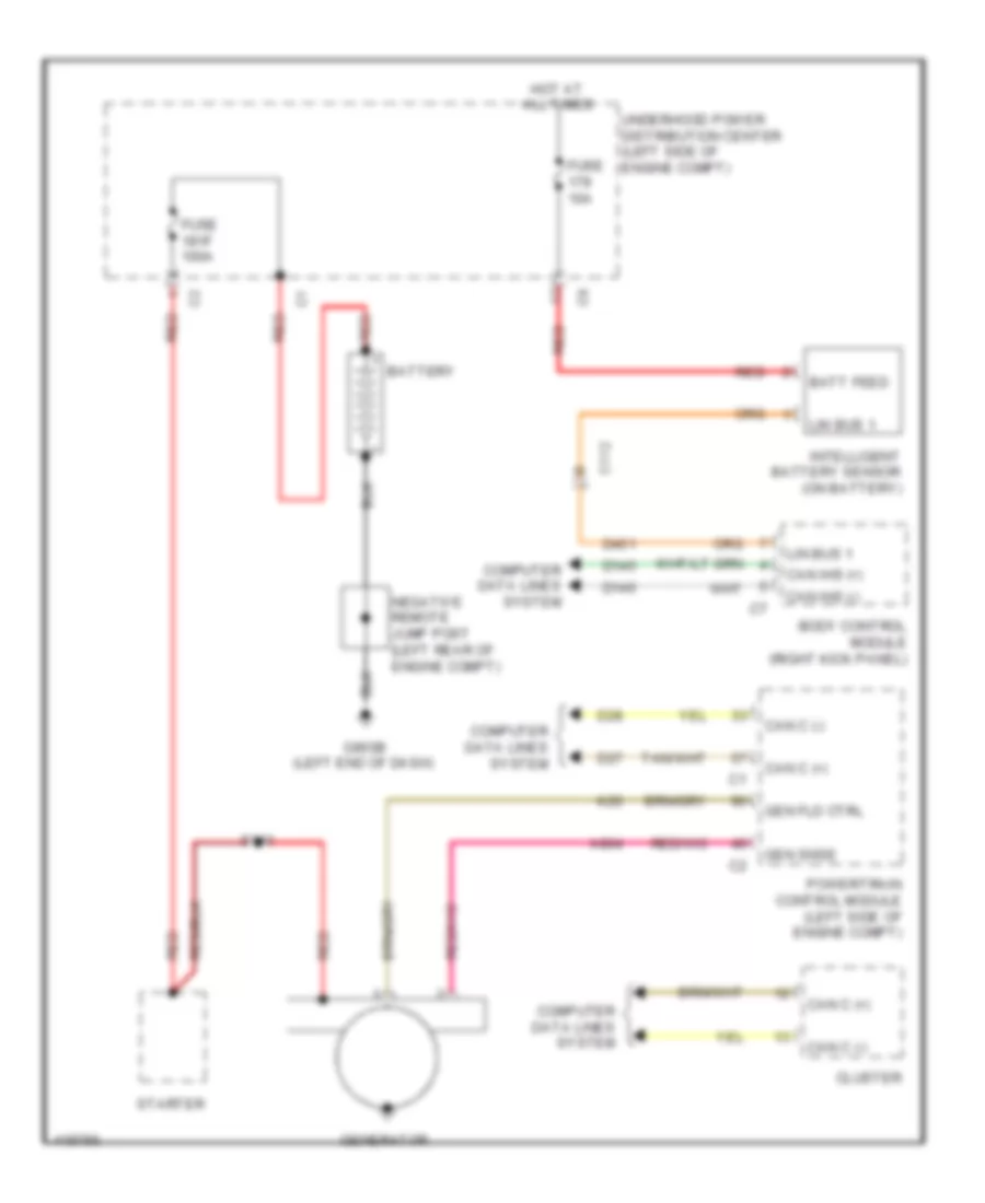 Charging Wiring Diagram for Dodge Journey SXT 2014