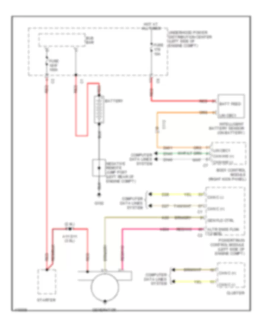 Charging Wiring Diagram for Dodge Journey AVP 2013