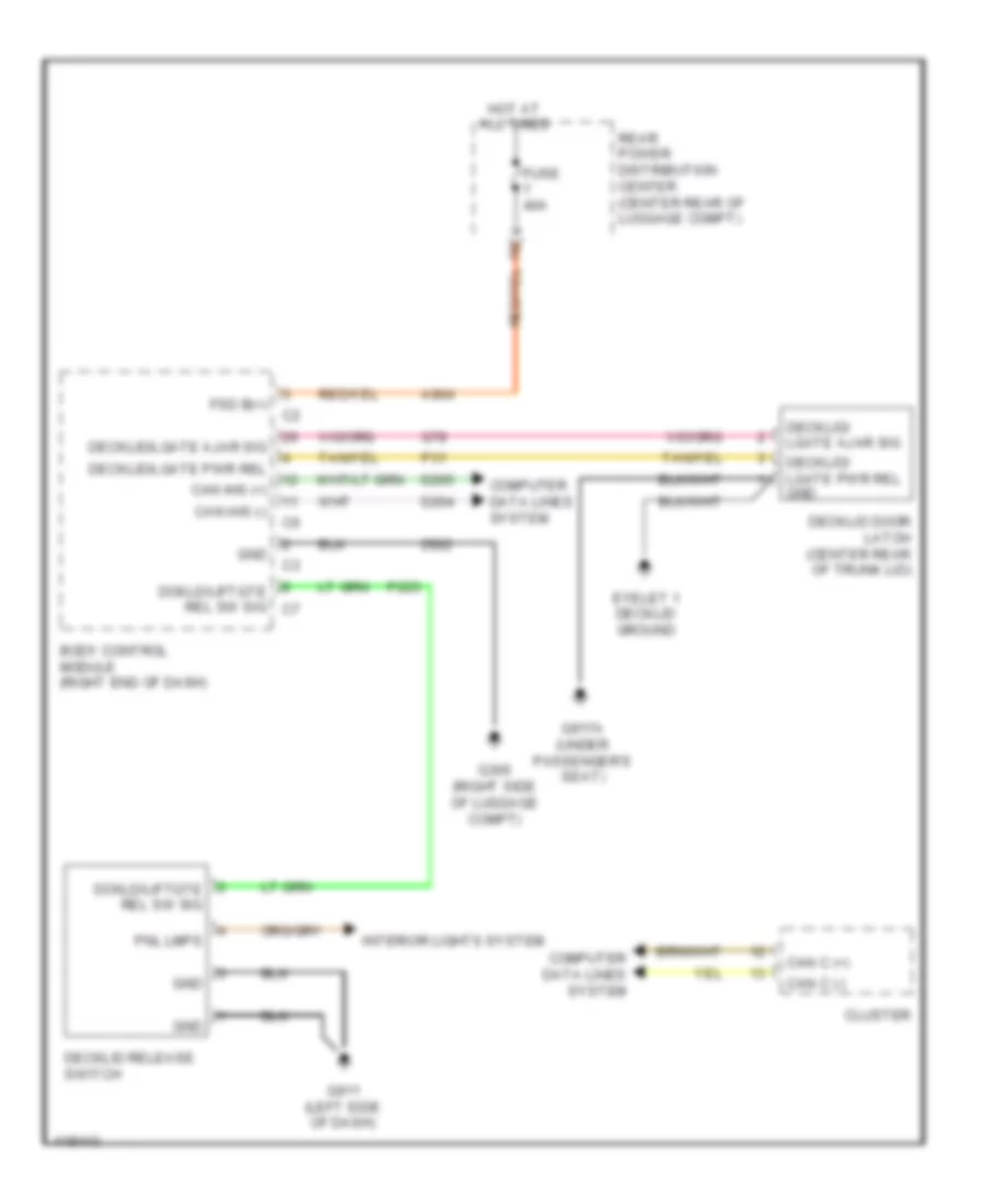 Deck Lid Release Wiring Diagram for Dodge Charger SRT 8 2014