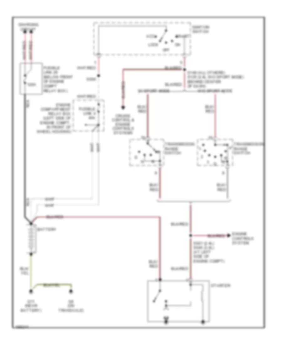 Starting Wiring Diagram, AT for Dodge Stratus RT 2005