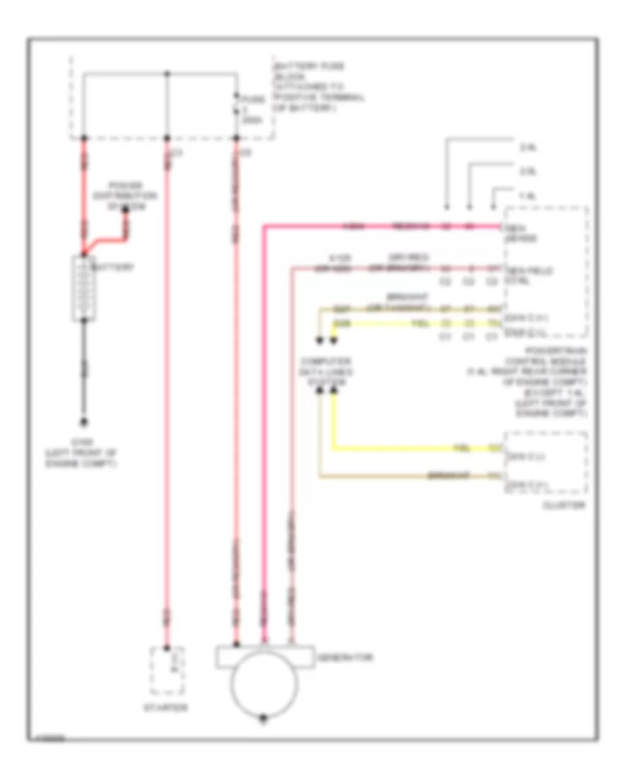 Charging Wiring Diagram for Dodge Dart Aero 2014