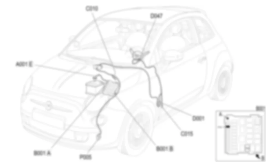 AVERTISSEURS SONORES - EMPLACEMENT DES COMPOSANTS Fiat 500 1.4 16v  