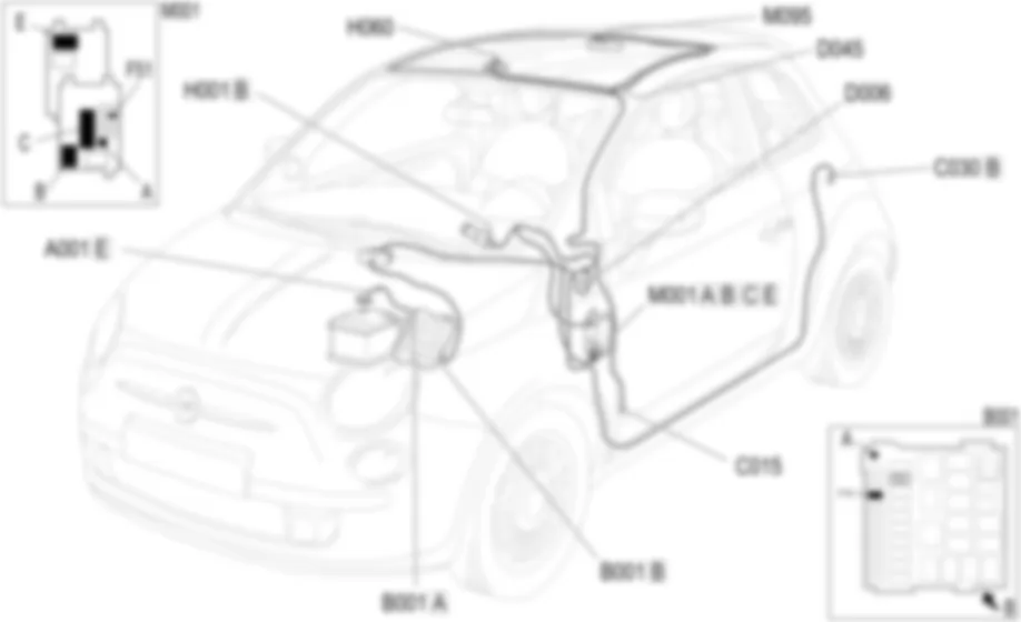 TOIT OUVRANT - LOCALISATION DES COMPOSANTS Fiat 500 1.4 16v  