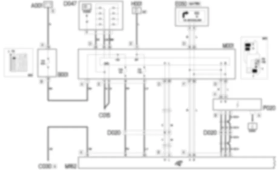 SCHEMA ELECTRIQUE DU NAVIGATEUR Fiat 500 1.4 16v  
