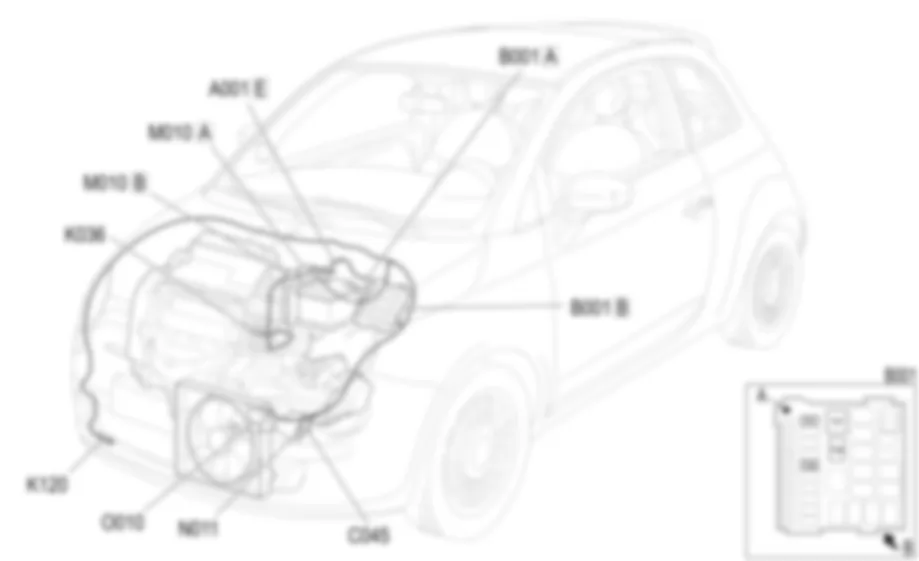 REFROIDISSEMENT DU MOTEUR - LOCALISATION DES COMPOSANTS Fiat 500 1.4 16v REFROIDISSEMENT DU MOTEUR - LOCALISATION DES COMPOSANTS Fiat 500 1.4 16v