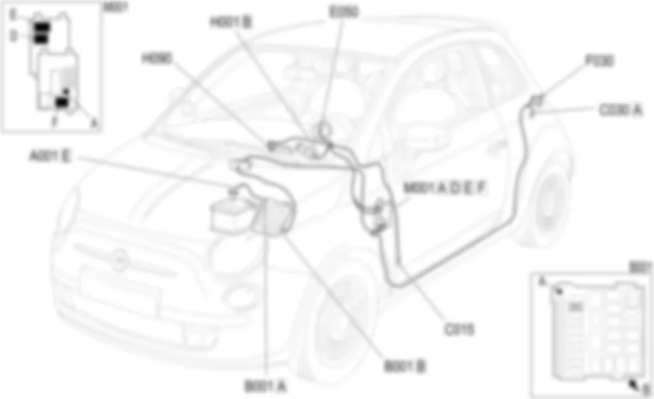 FEUX DE BROUILLARD AR - LOCALISATION DES COMPOSANTS Fiat 500 1.4 16v  